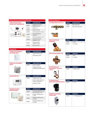 Sistemas hidrosanitarios y de calefacción 35
KIT PREMONTADO PUNTO FIJO 1” CÓDIGO DENOMINACIÓN
335049 Baja temperatura
335050 Baja y alta temperatura
OTROS COMPONENTES
CENTRALITA REGULACIÓN
CALEFACCIÓN Y REFRIGERACIÓN
CÓDIGO DENOMINACIÓN
335041
Regulador de mezcla
digital Calor/Frío
335042 Tarjeta L-32
335035 Base de montaje
335036 Sonda temperatura exterior
335037
Sonda temperatura
impulsión
335038 Válvula de regulación 3 vías 1”
335039
Actuador válvula de
regulación 3 vías
335043
Panel de control
calefacción y frío
335044 Sensor de suelo
SISTEMA CENTRALITA REGULACIÓN FRÍO-CALOR
TERMOSTATO DE AMBIENTE
ELECTROMECÁNICO
CÓDIGO CARACTERÍSTICAS
335021 Rango de temp. 8-30 ºC
Alimentación: 220 V
TERMOSTATOS
TERMOSTATO DE AMBIENTE
DIGITAL
CÓDIGO CARACTERÍSTICAS
335022 Selección ON/OFF
Display indicador de
temperatura y estado control
CRONOTERMOSTATO CÓDIGO CARACTERÍSTICAS
335023 Programación 5/2 días
Hasta 6 cambios diarios de
tiempo y temperatura
Conexión a 2 hilos
TERMOSTATO DIGITAL
RADIOFRECUENCIA
CÓDIGO DENOMINACIÓN
335059
Termostato radiofrecuencia
220 VCA Rango 5-30 ºC
335060
Receptor radiofrecuencia
1 canal
335061
Receptor radiofrecuencia
2 canales
335062
Receptor radiofrecuencia
3 canales
VÁLVULA DE PRESIÓN
DIFERENCIAL
CÓDIGO DIMENSIÓN
335057 1”PN10
335058 1-1/4”PN10
VÁLVULA MEZCLADORA 3 VÍAS CÓDIGO DIMENSIÓN
335028 1”PN6
335029 1-1/4”PN6
ACTUADOR VÁLVULA
MEZCLADORA 1”CON TUBO
CAPILAR
CÓDIGO DIMENSIÓN
335030 1”Rango 25-65 ºC
ACTUADOR VÁLVULA
MEZCLADORA TERMOHIDRÁULICO
CÓDIGO DIMENSIÓN
335031 1”1-1/4”
TERMOSTATO LIMITADOR
DE IMPULSIÓN
CÓDIGO DIMENSIÓN
335032 1”1-1/4”Rango 30-90 ºC
 