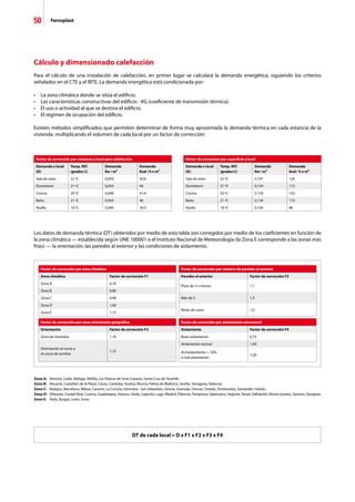 50 Ferroplast
Para el cálculo de una instalación de calefacción, en primer lugar se calculará la demanda energética, siguiendo los criterios
señalados en el CTE y el RITE. La demanda energética está condicionada por:
•	 La zona climática donde se sitúa el edificio.
•	 Las características constructivas del edificio - KG (coeficiente de transmisión térmica).
•	 El uso o actividad al que se destina el edificio.
•	 El régimen de ocupación del edificio.
Existen métodos simplificados que permiten determinar de forma muy aproximada la demanda térmica en cada estancia de la
vivienda, multiplicando el volumen de cada local por un factor de corrección:
Los datos de demanda térmica (DT) obtenidos por medio de esta tabla son corregidos por medio de los coeficientes en función de
la zona climática — establecida según UNE 100001 o el Instituto Nacional de Meteorología (la Zona E corresponde a las zonas más
frías) — la orientación, las paredes al exterior y las condiciones de aislamiento.
Zona A: 	 Almería, Cádiz, Málaga, Melilla, Las Palmas de Gran Canaria, Santa Cruz de Tenerife.
Zona B: 	 Alicante, Castellón de la Plana, Ceuta, Córdoba, Huelva, Murcia, Palma de Mallorca, Sevilla, Tarragona, Valencia.
Zona C: 	 Badajoz, Barcelona, Bilbao, Cáceres, La Coruña, Donostia - San Sebastián, Girona, Granada, Orense, Oviedo, Pontevedra, Santander, Toledo.
Zona D: 	 Albacete, Ciudad Real, Cuenca, Guadalajara, Huesca, Lleida, Logroño, Lugo, Madrid, Palencia, Pamplona, Salamanca, Segovia, Teruel, Valladolid, Vitoria-Gasteiz, Zamora, Zaragoza.
Zona E: 	 Ávila, Burgos, León, Soria.
Cálculo y dimensionado calefacción
Factor de corrección por volumen y local para calefacción
Demanda x local
(D)
Temp. INT.
(grados C)
Demanda
Kw / m³
Demanda
Kcal / h x m³
Sala de estar 22 ºC 0,059 50,6
Dormitorio 21 ºC 0,054 46
Cocina 20 ºC 0,048 41,4
Baño 21 ºC 0,054 46
Pasillo 18 ºC 0,040 34,5
Factor de corrección por superficie y local
Demanda x local
(D)
Temp. INT.
(grados C)
Demanda
Kw / m²
Demanda
Kcal / h x m²
Sala de estar 22 ºC 0,147 126
Dormitorio 21 ºC 0,134 115
Cocina 20 ºC 0,120 103
Baño 21 ºC 0,134 115
Pasillo 18 ºC 0,100 86
Factor de corrección por zona climática
Zona climática Factor de corrección F1
Zona A 0,70
Zona B 0,80
Zona C 0,90
Zona D 1,00
Zona E 1,15
Factor de corrección por número de paredes al exterior
Paredes al exterior Factor de corrección F3
Pisos de 2 o menos 1,1
Más de 2 1,3
Resto de casos 1,0
Factor de corrección por zona orientación geográfica
Orientación Factor de corrección F2
Zona de montaña 1,10
Orientación al norte o
en zona de sombra
1,15
Factor de corrección por aislamiento estructural
Aislamiento Factor de corrección F4
Buen aislamiento 0,75
Aislamiento normal 1,00
Acristalamiento  10%
o mal aislamiento
1,20
DT de cada local = D x F1 x F2 x F3 x F4
 