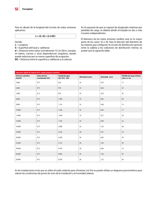 52 Ferroplast
Para el cálculo de la longitud del circuito de tubos emisores
aplicamos:
L = (S / d) + (2 x DC)
Donde:
L = Longitud.
S = Superficie del local a calefactar.
d = Distancia entre tubos normalmente 15d20cm, excepto
en baños, cocinas u otras dependencias singulares, donde
puede reducirse por su menor superficie de ocupación.
DC = Distancia entre la superficie a calefactar y el colector.
En el supuesto de que se superen las longitudes máximas por
pérdidas de carga, se deberá dividir el trazado en dos o más
circuitos independientes.
El diámetro de los tubos emisores (anillos) será en la mayor
parte de los casos 16 o 20. Para la elección del diámetro de
las tuberías que configuren el circuito de distribución general,
entre la caldera y los colectores de distribución interior, se
puede usar la siguiente tabla:
En las instalaciones en las que se utilice el suelo radiante para climatizar con frío se puede utilizar un diagrama psicrométrico para
valorar las condiciones de punto de rocío de la instalación y la humedad relativa.
Selección rápida de Tubería PE-X, según potencia calorífica
Potencia calorífica
(Kcal/h)
Salto térmico
considerado (l/h)
Caudal de agua
(Δt= 8ºC) (l/h)
DN tubería (mm) Velocidad (m/s)
Pérdida de carga unitaria
(mm c a / m)
5.000 8 ⁰C 625 25 0,53 17
6.000 8 ºC 750 25 0,63 24
7.000 8 ºC 875 25 0,74 32
8.000 8 ºC 1.000 25 0,85 40
9.000 8 ºC 1.125 32 0,58 14
10.000 8 ºC 1.250 32 0,64 17
12.000 8 ºC 1.500 32 0,77 24
14.000 8 ºC 1.750 32 0,90 32
16.000 8 ºC 2.000 32 1,03 40
18.000 8 ºC 2.250 40 0,75 16
20.000 8 ºC 2.500 40 0,83 20
25.000 8 ºC 3.125 40 1,04 30
30.000 8 ºC 3.750 50 0,80 14
40.000 8 ºC 5.000 50 1,06 24
50.000 8 ºC 6.250 50 1,32 36
 