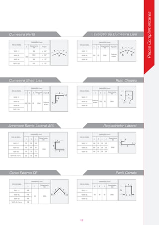 TIPO DE PERFIL
a
280
d
20
b
280 2950
Conforme
projeto
TMTO 17
TMTP 25
TMTP 40
TMTP 120
DIMENSÕES (mm)
Comprimento
Útil
Ângulo α
α
a
b
d
d
TIPO DE PERFIL
a c
20
b
150 2950
Conforme
projeto
TMTO 17
TMTP 25
TMTP 40
DIMENSÕES (mm)
Comprimento
Útil
b
c
c
c
a
Rufo ChapéuCumeeira Shed Lisa
TIPO DE PERFIL
a
280
b
20 2950
Conforme
projeto
TMTO 17
TMTP 25
TMTP 40
DIMENSÕES (mm)
Comprimento
Útil a a
α
Ângulo α
b b
TIPO DE PERFIL
a
290
1000
985
980
910
≥ 160˚
≥ 160˚
≥ 170˚
≥ 170˚
TMTO 17
TMTP 25
TMTP 40
TMTP 120
DIMENSÕES (mm)
Comprimento
Útil
Ângulo
a a
α
Cumeeira Perfil
Requadrador LateralArremate Borda Lateral ABL
TIPO DE PERFIL
a c
50
b
6090
1005050
757550
1007555
2950
TMTO 17
TMTP 25
TMTP 40
TMTP 40 / Forro
DIMENSÕES (mm)
Comprimento
Útil
b
a
c
TIPO DE PERFIL
a d
55
b
25200
6020180
90
c
20
20
2040240
2950
TMTO 17
TMTP 25
TMTP 40
DIMENSÕES (mm)
Comprimento
Útil
b
a
d
c
Perfil CartolaCanto Externo CE
TIPO DE PERFIL
a b
230
200
20
280
180
2950
TMTO 17
TMTP 25
TMTP 40
TMTP 40 / Forro
DIMENSÕES (mm)
Comprimento
Útil
aa
bb
TIPO DE PERFIL
a c
30
b
4060 2000
TMTO 17
TMTP 25
TMTP 40
DIMENSÕES (mm)
Comprimento
Útil
b
cc
a
PeçasComplementares
Espigão ou Cumeeira Lisa
13
 