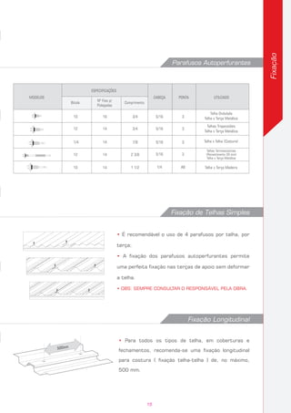 Fixação
Fixação Longitudinal
• Para todos os tipos de telha, em coberturas e
fechamentos, recomenda-se uma fixação longitudinal
para costura ( fixação telha-telha ) de, no máximo,
500 mm.
Fixação de Telhas Simples
• É recomendável o uso de 4 parafusos por telha, por
terça;
• A fixação dos parafusos autoperfurantes permite
uma perfeita fixação nas terças de apoio sem deformar
a telha.
• OBS: Sempre consultar o responsável pela obra.
ESPECIFICAÇÕES
10
12
1/4
12
10
Bitola
3/4
3/4
7/8
2 3/8
1 1/2
Comprimento
Telha Ondulada
Telha x Terça Metálica
Telhas Trapezoidais
Telha x Terça Metálica
Telhas Termoacústicas
(Revestimento 30 mm)
Telha x Terça Metálica
Telha x Terça Madeira
Telha x Telha (Costura)
16
14
14
14
14
Nº Fios p/
Polegadas
5/16
5/16
5/16
5/16
1/4
CABEÇA
3
3
3
3
AB
PONTA UTILIZADOMODELOS
Parafusos Autoperfurantes
15
 