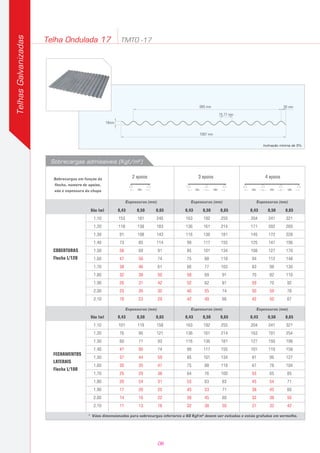 Sobrecargas admissíveis (Kgf/m2
)
75.77 mm
30 mm
18mm
1087 mm
985 mm
Sobrecargas em função da
flecha, número de apoios,
vão e espessura da chapa
Vão (m)
1,10
1,20
1,30
1,40
1,50
1,60
1,70
1,80
1,90
2,00
2,10
0,43
101
76
60
47
37
30
25
20
17
14
11
0,50
119
90
71
56
44
35
29
24
20
16
13
0,65
158
121
93
74
59
47
38
31
25
22
18
0,43
163
136
116
99
85
75
64
53
45
38
32
0,50
192
161
136
117
101
88
76
63
53
45
38
0,65
255
214
181
155
134
118
100
83
71
60
50
0,43
204
163
127
101
81
67
55
45
38
32
27
0,50
241
191
150
119
96
78
65
54
45
38
32
0,65
321
254
198
158
127
104
85
71
60
50
42
FECHAMENTOS
LATERAIS
Flecha L/180
2 apoios
vão vãovão
3 apoios
vãovãovão
4 apoios
TelhasGalvanizadas
Telha Ondulada 17 TMTO -17
Inclinação mínima de 5%.
COBERTURAS
Flecha L/120
0,43
153
118
91
73
58
47
38
32
26
23
19
0,50
181
138
108
85
69
56
46
38
31
26
23
0,65
240
183
143
114
91
74
61
50
42
35
29
0,43
163
136
116
99
85
75
66
58
52
46
42
0,50
192
161
136
117
101
88
77
69
62
55
49
0,65
255
214
181
155
134
118
103
91
81
74
66
0,43
204
171
145
125
108
94
83
70
59
50
42
0,50
241
202
172
147
127
112
98
82
70
59
50
0,65
321
269
228
196
170
148
130
110
92
78
67
Vão (m)
1,10
1,20
1,30
1,40
1,50
1,60
1,70
1,80
1,90
2,00
2,10
* Vãos dimensionados para sobrecargas inferiores a 60 Kgf/m2
devem ser evitadas e estão grafadas em vermelho.
Espessuras (mm)
Espessuras (mm)
Espessuras (mm)
Espessuras (mm)
Espessuras (mm)
Espessuras (mm)
06
 