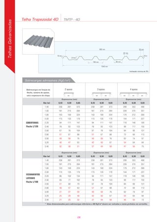 Telha Trapezoidal 40 TMTP - 40
TelhasGalvanizadas
37mm
196 mm
32 mm
18 mm18 mm
96 mm
980 mm 30 mm
1040 mm
Inclinação mínima de 5%.
COBERTURAS
Flecha L/120
Vão (m)
1,40
1,60
1,80
2,00
2,20
2,40
2,60
2,80
3,00
3,20
3,40
2 apoios
vão vãovão
3 apoios
vãovãovão
4 apoios
0,43
238
181
143
115
94
78
67
57
49
40
32
0,50
281
215
169
135
111
93
78
67
58
47
38
0,65
373
284
224
179
147
123
104
88
76
63
51
0,43
238
181
143
115
94
78
67
57
49
42
37
0,50
281
215
169
135
111
93
78
67
58
50
44
0,65
373
284
224
179
147
123
104
88
76
67
58
0,43
238
181
143
115
86
66
51
40
31
25
21
0,50
281
215
169
135
102
77
60
47
37
29
25
0,65
373
284
224
179
134
102
79
63
50
40
32
0,43
238
181
143
115
94
78
67
57
49
42
37
0,50
281
215
169
135
111
93
78
67
58
50
44
0,65
373
284
224
179
147
123
104
88
76
67
58
0,43
299
228
179
144
119
99
84
72
62
54
47
0,50
353
270
212
171
140
117
99
84
74
64
56
0,65
468
357
280
227
185
155
131
113
97
84
75
0,43
299
228
179
144
119
99
84
72
62
54
46
0,50
353
270
212
171
140
117
99
84
74
64
55
0,65
468
357
280
227
185
155
131
113
97
84
73
FECHAMENTOS
LATERAIS
Flecha L/180
Vão (m)
1,40
1,60
1,80
2,00
2,20
2,40
2,60
2,80
3,00
3,20
3,40
Sobrecargas admissíveis (Kgf/m2
)
Sobrecargas em função da
flecha, número de apoios,
vão e espessura da chapa
* Vãos dimensionados para sobrecargas inferiores a 60 Kgf/m2
devem ser evitadas e estão grafadas em vermelho.
Espessuras (mm)
Espessuras (mm)
Espessuras (mm)
Espessuras (mm)
Espessuras (mm)
Espessuras (mm)
08
 