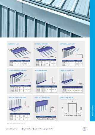 CUMEEIRA LISA CUMEEIRA DENTADA CUMEEIRA SHED LISA
a b Comp. β
Dimensões (mm) Ângulos (o)
RT17/980
RT25/1020
RT35/1050
RT40/980
RT40/1020
280 20 3.000 165
Conforme
Projeto
Tipo de Perfil a b Comp. Comp. (útil) β
Dimensões (mm) Ângulos (o)
RT25/1020
RT35/1050
RT40/980
RT40/1020
RT 100/952
RT 120/900
275
265
260
260
300
280
25
35
40
40
100
120
1.200 115
1.020
1.050
980
1.020
952
900
Conforme
Projeto
Tipo de Perfil
CUMEEIRA SHED DENTADA
Tipo de Perfil
RT25/1020
RT35/1050
RT40/980
RT40/1020
RT100/952
RT120/900
375
365
360
360
440
420
180
180
180
180
240
240
1.200 115 135
1.020
1.050
980
1.020
952
900
Conforme
Projeto
a b
20
c
25
35
40
40
100
120
d Comp. Comp. (útil) β
Dimensões (mm) Ângulos (o)
RUFO PINGADEIRA RUFO DE TOPO LISO
3.000 135
Conforme
Projeto
a b
20
c Comp. β
RT17/980
RT25/1020
RT35/1050
RT40/980
RT40/1020
RT100/952
20
30
40
45
45
105
160
150
140
135
135
125
Tipo de Perfil Dimensões (mm) Ângulos (o)
RUFO DE TOPO DENTADO RUFO DE CHAPÉU LISO RUFO ESPAÇADOR
3.000 165
Conforme
Projeto
a b
20
c Comp. β
Dimensões (mm) Ângulos (o)
RT17/980
RT25/1020
RT35/1050
RT40/980
RT40/1020
200 180
Tipo de Perfil
a b c Comp. β
Dimensões (mm) Ângulos (o)
RT17/980
RT25/1020
RT35/1050
RT40/980
RT40/1020
380 180 3.000 165 135
Conforme
Projeto
20
Tipo de Perfil
1.200 115
Conforme
Projeto
a b
25
35
40
40
100
120
c Comp.
1.020
1.050
980
1.020
952
900
Comp. (útil) β
Dimensões (mm) Ângulos (o)
RT25/1020
RT35/1050
RT40/980
RT40/1020
RT100/952
RT120/900
275
265
260
260
300
280
200
Tipo de Perfil
a b
20 95 85 135
3.000
c
Conforme
Projeto
d Comp. β
Dimensões (mm)
Desenvolvimento “d” mínimo 160 mm e máximo 830 mm
Ângulos (o)
180 150
*Para outros modelos consulte nosso site.
Para uso com Telha de Lã de Rocha
|
RUFOS
E
CUMEEIRAS
17
 