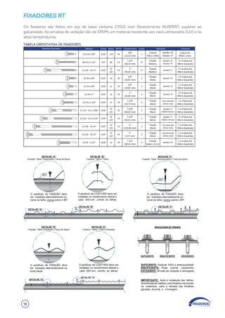FIXADORES RT
Os fixadores são feitos em aço de baixo carbono C1022 com Revestimento RUSPERT, superior ao
galvanizado. As arruelas de vedação são de EPDM, um material resistente aos raios ultravioleta (UV) e às
altas temperaturas.
REGULAGEM DE TORQUE
18
 