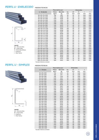 PERFIL U - SIMPLES
PERFIL U - ENRIJECIDO MEDIDAS TÉCNICAS
**VALORES TEÓRICOS E NOMINAIS
**VALORES TEÓRICOS E NOMINAIS
|
PERFIL
U,
CHAPAS
E
BOBINAS
2,00
2,25
2,65
3,00
2,00
2,25
2,65
3,00
2,00
2,25
2,65
3,00
2,00
2,25
2,65
3,00
2,00
2,25
2,65
3,00
2,00
2,25
2,65
3,00
2,00
2,25
2,65
3,00
2,00
2,25
2,65
3,00
2,00
2,25
2,65
3,00
2,00
2,25
2,65
3,00
2,00
2,25
2,65
3,00
2,00
2,25
2,65
3,00
2,00
2,25
2,65
3,00
2,00
2,25
2,65
3,00
10
10
10
10
15
15
15
15
15
15
15
15
17
17
17
17
17
17
17
17
20
20
20
20
25
25
25
25
25
25
25
25
40
40
40
40
40
40
40
40
50
50
50
50
50
50
50
50
60
60
60
60
75
75
75
75
50
50
50
50
75
75
75
75
100
100
100
100
100
100
100
100
127
127
127
127
150
150
150
150
200
200
200
200
9,95
10,98
12,56
13,79
16,12
17,92
20,73
23,04
18,49
20,58
23,87
26,59
21,00
23,40
27,00
30,30
23,32
26,02
30,27
33,84
27,97
31,25
36,43
40,81
36,50
40,85
47,73
53,61
1,66
1,83
2,09
2,30
2,69
2,99
3,45
3,84
3,08
3,43
3,98
4,43
3,50
3,90
4,50
3,00
3,89
4,34
5,05
5,64
4,66
5,21
6,07
6,80
6,08
6,81
7,96
8,93
50 x 25 x 10 x 2,00
50 x 25 x 10 x 2,25
50 x 25 x 10 x 2,65
50 x 25 x 10 x 3,00
75 x 40 x 15 x 2,00
75 x 40 x 15 x 2,25
75 x 40 x 15 x 2,65
75 x 40 x 15 x 3,00
100 x 40 x 15 x 2,00
100 x 40 x 15 x 2,25
100 x 40 x 15 x 2,65
100 x 40 x 15 x 3,00
100 x 50 x 17 x 2,00
100 x 50 x 17 x 2,25
100 x 50 x 17 x 2,65
100 x 50 x 17 x 3,00
127 x 50 x 17 x 2,00
127 x 50 x 17 x 2,25
127 x 50 x 17 x 2,65
127 x 50 x 17 x 3,00
150 x 60 x 20 x 2,00
150 x 60 x 20 x 2,25
150 x 60 x 20 x 2,65
150 x 60 x 20 x 3,00
200 x 75 x 25 x 2,00
200 x 75 x 25 x 2,25
200 x 75 x 25 x 2,65
200 x 75 x 25 x 3,00
2,00
2,25
2,65
3,00
2,00
2,25
2,65
3,00
2,00
2,25
2,65
3,00
1,90
2,00
2,25
2,25
3,00
2,00
2,25
2,65
3,00
2,00
2,25
2,65
3,00
1,90
2,00
2,25
2,65
2,65
2,00
2,25
2,65
3,00
2,00
2,25
2,65
3,00
2,00
2,25
2,65
3,00
2,00
2,25
2,65
3,00
1,90
2,00
2,25
2,65
3,00
2,00
2,25
2,65
3,00
2,00
2,25
2,65
3,00
1,90
2,00
2,25
2,65
2,65
2,00
2,25
2,65
3,00
25
25
25
25
40
40
40
40
40
40
40
40
50
50
50
50
50
50
50
50
50
50
50
50
50
50
50
50
50
50
60
60
60
60
50
50
50
50
75
75
75
75
100
100
100
100
100
100
100
100
100
127
127
127
127
150
150
150
150
200
200
200
200
200
200
200
200
200
8,72
9,71
11,30
12,51
13,94
15,57
18,21
20,33
16,31
18,24
21,35
23,89
17,02
17,94
20,16
23,64
26,73
20,76
23,25
27,26
30,57
22,94
25,70
30,15
33,84
23,34
27,73
31,19
36,24
41,03
29,58
33,17
38,94
43,80
1,45
1,62
1,88
2,09
2,32
2,60
3,04
3,39
2,72
3,04
3,56
3,98
2,83
2,99
3,36
3,94
4,45
3,46
3,87
4,54
5,10
3,82
4,28
5,02
5,64
3,89
4,62
5,20
6,04
6,83
4,93
5,53
6,49
7,30
50 x 25 x 2,00
50 x 25 x 2,25
50 x 25 x 2,65
50 x 25 x 3,00
75 x 40 x 2,00
75 x 40 x 2,25
75 x 40 x 2,65
75 x 40 x 3,00
100 x 40 x 2,00
100 x 40 x 2,25
100 x 40 x 2,65
100 x 40 x 3,00
100 x 50 x 1,90
100 x 50 x 2,00
100 x 50 x 2,25
100 x 50 x 2,65
100 x 50 x 3,00
127 x 50 x 2,00
127 x 50 x 2,25
127 x 50 x 2,65
127 x 50 x 3,00
150 x 50 x 2,00
150 x 50 x 2,25
150 x 50 x 2,65
150 x 50 x 3,00
200 x 50 x 1,90
200 x 50 x 2,00
200 x 50 x 2,25
200 x 50 x 2,65
200 x 50 x 3,00
200 x 60 x 2,00
200 x 60 x 2,25
200 x 60 x 2,65
200 x 60 x 3,00
19
 