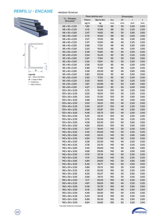 PERFIL U - ENCAIXE MEDIDAS TÉCNICAS
2,00
2,25
2,65
3,00
2,00
2,25
2,65
3,00
2,00
2,25
2,65
3,00
2,00
2,25
2,65
3,00
2,00
2,25
2,65
3,00
2,00
2,25
2,65
3,00
2,00
2,25
2,65
3,00
2,00
2,25
2,65
3,00
2,00
2,25
2,65
3,00
2,00
2,25
2,65
3,00
2,00
2,25
2,65
3,00
2,00
2,25
2,65
3,00
2,00
2,25
2,65
3,00
2,00
2,25
2,65
3,00
2,00
2,25
2,65
3,00
2,00
2,25
2,65
3,00
2,00
2,25
2,65
3,00
2,00
2,25
2,65
3,00
2,00
2,25
2,65
3,00
2,00
2,25
2,65
3,00
2,00
2,25
2,65
3,00
2,00
2,25
2,65
3,00
2,00
2,25
2,65
3,00
2,00
2,25
2,65
3,00
2,00
2,25
2,65
3,00
2,00
2,25
2,65
3,00
2,00
2,25
2,65
3,00
2,00
2,25
2,65
3,00
30
30
30
30
40
40
40
40
30
30
30
30
40
40
40
40
50
50
50
50
30
30
30
30
40
40
40
40
50
50
50
50
30
30
30
30
40
40
40
40
50
50
50
50
30
30
30
30
40
40
40
40
50
50
50
50
68
68
68
68
68
68
68
68
92
92
92
92
92
92
92
92
92
92
92
92
120
120
120
120
120
120
120
120
120
120
120
120
142
142
142
142
142
142
142
142
142
142
142
142
192
192
192
192
192
192
192
192
192
192
192
192
11,38
12,69
14,82
16,50
13,30
14,50
17,30
19,30
13,65
15,25
17,84
19,91
15,50
17,30
20,30
23,00
17,50
19,50
22,86
25,60
16,30
18,20
21,30
23,90
18,20
20,37
23,87
26,73
20,10
22,50
26,30
29,50
18,40
20,50
24,10
27,00
20,30
22,70
26,60
29,90
22,18
24,85
29,02
32,71
23,13
25,92
30,27
34,13
25,03
28,05
32,78
36,97
26,92
30,18
35,30
39,82
1,90
2,12
2,47
2,75
2,21
2,47
2,88
3,22
2,28
2,54
2,97
3,32
2,58
2,88
3,38
3,83
2,92
3,25
3,81
4,27
2,72
3,03
3,55
3,98
3,03
3,40
3,98
4,46
3,35
3,75
4,38
4,92
3,07
3,42
4,02
4,50
3,38
3,78
4,43
4,98
3,70
4,14
4,84
5,45
3,86
4,32
5,05
5,69
4,17
4,67
5,46
6,16
4,49
5,03
5,88
6,64
68 x 30 x 2,00
68 x 30 x 2,25
68 x 30 x 2,65
68 x 30 x 3,00
68 x 40 x 2,00
68 x 40 x 2,25
68 x 40 x 2,65
69 x 40 x 3,00
92 x 30 x 2,00
92 x 30 x 2,25
92 x 30 x 2,65
92 x 30 x 3,00
92 x 40 x 2,00
92 x 40 x 2,25
92 x 40 x 2,65
92 x 40 x 3,00
92 x 50 x 2,00
92 x 50 x 2,25
92 x 50 x 2,65
92 x 50 x 3,00
120 x 30 x 2,00
120 x 30 x 2,25
120 x 30 x 2,65
120 x 30 x 3,00
120 x 40 x 2,00
120 x 40 x 2,25
120 x 40 x 2,65
120 x 40 x 3,00
120 x 50 x 2,00
120 x 50 x 2,25
120 x 50 x 2,65
120 x 50 x 3,00
142 x 30 x 2,00
142 x 30 x 2,25
142 x 30 x 2,65
142 x 30 x 3,00
142 x 40 x 2,00
142 x 40 x 2,25
142 x 40 x 2,65
142 x 40 x 3,00
142 x 50 x 2,00
142 x 50 x 2,25
142 x 50 x 2,65
142 x 50 x 3,00
192 x 30 x 2,00
192 x 30 x 2,25
192 x 30 x 2,65
192 x 30 x 3,00
192 x 40 x 2,00
192 x 40 x 2,25
192 x 40 x 2,65
192 x 40 x 3,00
192 x 50 x 2,00
192 x 50 x 2,25
192 x 50 x 2,65
192 x 50 x 3,00
**VALORES TEÓRICOS E NOMINAIS
20
 