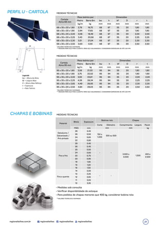 CHAPAS E BOBINAS
PERFIL U - CARTOLA MEDIDAS TÉCNICAS
MEDIDAS TÉCNICAS
Cartola
Peso teórico por Dimensões
Alma 68 mm
Metro Barra 6m bw h bf D r t
kg/m kg mm mm mm mm mm mm
68 x 35 x 20 x 1,80 2,79 16,72 68 67 35 20 1,80 1,80
68 x 35 x 20 x 1,90 2,94 17,65 68 67 35 20 1,90 1,90
68 x 35 x 20 x 2,00 3,08 18,49 68 67 35 20 2,00 2,00
68 x 35 x 20 x 2,25 3,43 20,58 68 67 35 20 2,25 2,25
68 x 35 x 20 x 2,30 3,51 21,04 68 67 35 20 2,30 2,30
68 x 35 x 20 x 2,50 0,00 0,00 68 67 35 20 2,50 2,50
Cartola
Peso teórico por Dimensões
Alma 95 mm
Metro Barra 6m bw h bf D r t
kg/m kg mm mm mm mm mm mm
95 x 35 x 20 x 1,80 3,56 21,33 95 94 35 20 1,80 1,80
95 x 35 x 20 x 1,90 3,75 22,52 95 94 35 20 1,90 1,90
95 x 35 x 20 x 2,00 3,93 23,61 95 94 35 20 2,00 2,00
95 x 35 x 20 x 2,25 4,39 26,34 95 94 35 20 2,25 2,25
95 x 35 x 20 x 2,65 4,49 26,93 95 94 35 20 2,30 2,30
95 x 35 x 20 x 2,50 4,84 29,03 95 94 35 20 2,50 2,50
MEDIDAS TÉCNICAS
7
*VALORES TEÓRICOS E NOMINAIS
** MEDIDAS PARA AÇO FINA E QUENTE. PARA AÇO GALVANIZADO, CONSIDERAR ESPESSURA DE ATÉ 2,00 MM.
*VALORES TEÓRICOS E NOMINAIS
** MEDIDAS PARA AÇO FINA E QUENTE. PARA AÇO GALVANIZADO, CONSIDERAR ESPESSURA DE ATÉ 2,00 MM.
**VALORES TEÓRICOS E NOMINAIS
21
 