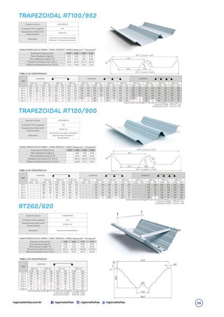 TRAPEZOIDAL RT100/952
TRAPEZOIDAL RT120/900
RT260/620
CARACTERÍSTICAS DO PERFIL / PESO TEÓRICO / PESO Galvalume® / Zincalume®
TABELA DE DESEMPENHO
CARACTERÍSTICAS DO PERFIL / PESO TEÓRICO / PESO Galvalume® / Zincalume®
TABELA DE DESEMPENHO
CARACTERÍSTICAS DO PERFIL / PESO TEÓRICO / PESO Galvalume® / Zincalume®
TABELA DE DESEMPENHO
09
 