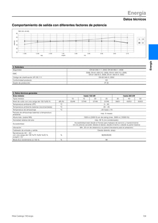 Datos técnicos
Energía
109Rittal Catálogo TI/Energía
Energía
4. Estándars
Seguridad EN 62 040-1-1: 2003, EN 60 950-1: 2006
EMC
2006, EN 61 000-3-2: 2000, EN 61 000-3-3: 2006,
EN 61 000-6-2: 2006, EN 61 000-6-4: 2002
Código de clasificación VFI SS 111 EN 62 040-3: 2002
Conformidad producto CE
Grado de protección IP 20
5. Datos técnicos generales
Área módulo hasta 100 kW hasta 200 kW
Tipos módulo 10 15 20 25 30 40 50
Nivel de ruido con una carga del 100 %/50 % dB (A) 55/49 57/49 57/49 57/49 59/51 63/53 63/53
Temperatura ambiente UPS °C 0 – 40
Temperatura ambiente baterías (recomendada) °C 20 – 25
Temperatura de almacenaje °C –25 hasta +70
Periodo de almacenaje baterías a temperatura
ambiente
máx. 6 meses
Altura máx. (sobre NN) 1000 m (3300 ft) sin de-rating (máx. 3000 m (10000 ft))
Humedad relativa del aire máx. 95 % (no condensado)
Accesibilidad
Accesibilidad total desde el frontal para trabajos de servicio y mantenimiento
(no es preciso acceder desde el lateral, desde el techo o desde la parte trasera)
Ubicación Mín. 20 cm de distancia a la pared (necesaria para la aireación)
Cableado de entrada y salida Desde delante, abajo
Rendimiendo AC – AC
con una carga del 100 %/75 %/50 %/25 %
(cosphi 1.0)
% 96/95/95/95
Modo-Eco rendimiento al 100 % % 98
35
30
25
40
45
50
– 0.95 1.00 0.95 0.90 0.85 0.80 0.75
kVA
kW
– 0.85
cap.
PMC 200: (40 kW)
kW/kVA
cosphi. ind.
– 0.90
Comportamiento de salida con diferentes factores de potencia
 