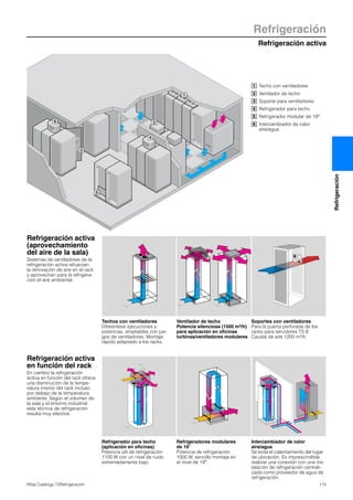 Refrigeración activa
Refrigeración
115Rittal Catálogo TI/Refrigeración
Refrigeración
Techos con ventiladores
Diferentese ejecuciones y
potencias, ampliables con jue-
gos de ventiladores. Montaje
rápido adaptado a los racks.
Ventilador de techo
Potencia silenciosa (1500 m3/h)
para aplicación en oficinas
turbinas/ventiladores modulares
Soportes con ventiladores
Para la puerta perforada de los
racks para servidores TS 8.
Caudal de aire 1200 m3/h.
Refrigerador para techo
(aplicación en oficinas)
Potencia útil de refrigeración
1100 W con un nivel de ruido
extremadamente bajo.
Refrigeradores modulares
de 19″
Potencia de refrigeración
1000 W, sencillo montaje en
el nivel de 19″.
Intercambiador de calor
aire/agua
Se evita el calentamiento del lugar
de ubicación. Es imprescindible
realizar una conexión con una ins-
talación de refrigeración centrali-
zada como proveedor de agua de
refrigeración.
Refrigeración activa
(aprovechamiento
del aire de la sala)
Sistemas de ventiladores de la
refrigeración activa refuerzan
la renovación de aire en el rack
y aprovechan para la refrigera-
ción el aire ambiental.
Refrigeración activa
en función del rack
En cambio la refrigeración
activa en función del rack ofrece
una disminución de la tempe-
ratura interior del rack incluso
por debajo de la temperatura
ambiente. Según el volumen de
la sala y el entorno industrial
esta técnica de refrigeración
resulta muy efectiva.
4
2
1
6
3
5
Techo con ventiladores
Ventilador de techo
Soporte para ventiladores
Refrigerador para techo
Refrigerador modular de 19″
Intercambiador de calor
aire/agua
1
2
3
4
5
6
 