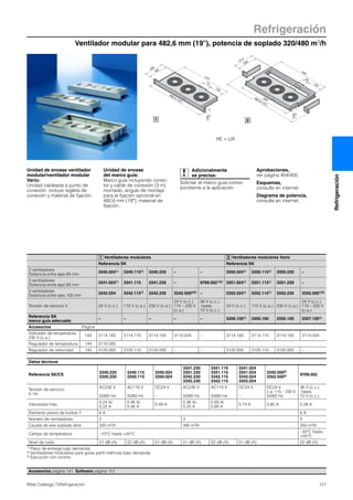 Ventilador modular para 482,6 mm (19″), potencia de soplado 320/480 m3/h
Refrigeración
121Rittal Catálogo TI/Refrigeración
Refrigeración
426
482.6 (19˝)
206214
55
432
120
1HE
482.6 (19˝)
180200
73
410
100
1HE
1 2
HE = UA
Unidad de envase ventilador
modular/ventilador modular
Vario:
Unidad cableada a punto de
conexión, incluye regleta de
conexión y material de fijación.
Unidad de envase
del marco guía:
Marco guía incluyendo conec-
tor y cable de conexión (3 m)
montado, ángulo de montaje
para la fijación opcional en
482,6 mm (19″), material de
fijación.
Adicionalmente
se precisa:
Solicitar el marco guía corres-
pondiente a la aplicación
Aprobaciones,
ver página 404/405.
Esquemas,
consulte en internet.
Diagrama de potencia,
consulte en internet.
Accesorios página 141 Software página 151
Ventiladores modulares Ventiladores modulares Vario
Referencia SK Referencia SK
2 ventiladores
Distancia entre ejes 85 mm
3340.0241) 3340.1151) 3340.230 – – 3350.0241) 3350.1151) 3350.230 –
3 ventiladores
Distancia entre ejes 85 mm
3341.0241) 3341.115 3341.230 – 9769.0021)2) 3351.0241) 3351.1151) 3351.230 –
3 ventiladores
Distancia entre ejes 105 mm
3342.024 3342.1151) 3342.230 3342.5002)3) – 3352.0241) 3352.1151) 3352.230 3352.5001)3)
Tensión de servicio V 24 V (c.c.) 115 V (c.a.) 230 V (c.a.)
24 V (c.c.)
115 – 230 V
(c.a.)
36 V (c.c.)
hasta
72 V (c.c.)
24 V (c.c.) 115 V (c.a.) 230 V (c.a.)
24 V (c.c.)
115 – 230 V
(c.a.)
Referencia SK
marco guía adecuado
– – – – – 3356.1001) 3355.100 3355.100 3357.1001)
Accesorios Página
Indicador de temperatura
230 V (c.a.)
143 3114.100 3114.115 3114.100 3114.024 – 3114.100 3114.115 3114.100 3114.024
Regulador de temperatura 144 3110.000
Regulador de velocidad 145 3120.000 3120.115 3120.000 – – 3120.000 3120.115 3120.000 –
1 2
Datos técnicos
Referencia SK/CS
3340.230
3350.230
3340.115
3350.115
3340.024
3350.024
3341.230
3351.230
3342.230
3352.230
3341.115
3351.115
3342.115
3352.115
3341.024
3351.024
3342.024
3352.024
3342.5002)
3352.5002) 9769.002
Tensión de servicio
V, Hz
AC230 V
50/60 Hz
AC115 V
50/60 Hz
DC24 V
–
AC230 V
50/60 Hz
AC115 V
50/60 Hz
DC24 V
–
DC24 V
c.a. 115 – 230 V
50/60 Hz
36 V (c.c.)
hasta
72 V (c.c.)
Intensidad máx.
0,24 A/
0,22 A
0,46 A/
0,46 A
0,49 A
0,36 A/
0,33 A
0,69 A/
0,69 A
0,74 A 0,85 A 0,28 A
Elemento previo de fusible T 6 A 6 A
Número de ventiladores 2 3 3
Caudal de aire soplado libre 320 m3/h 480 m3/h 250 m3/h
Campo de temperatura –10°C hasta +55°C
–33°C hasta
+55°C
Nivel de ruido 51 dB (A) 52 dB (A) 51 dB (A) 51 dB (A) 52 dB (A) 51 dB (A) 52 dB (A)
1) Plazo de entrega bajo demanda.
2) Ventiladores modulares para guías perfil métricas bajo demanda.
3) Ejecución con control.
 