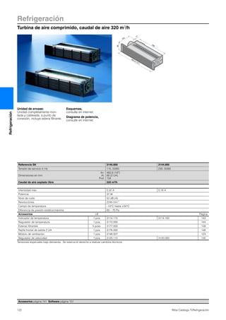 Refrigeración
Turbina de aire comprimido, caudal de aire 320 m3/h
122 Rittal Catálogo TI/Refrigeración
Refrigeración
88
482.6 (19˝)
163
380
17
Unidad de envase:
Unidad completamente mon-
tada y cableada, a punto de
conexión, incluye estera filtrante.
Esquemas,
consulte en internet.
Diagrama de potencia,
consulte en internet.
Accesorios página 141 Software página 151
Referencia SK 3145.000 3144.000
Tensión de servicio V, Hz 115, 50/60 230, 50/60
Dimensiones en mm
An.
Al.
Prof.
482,6 (19″)
88 (2 UA)
158
Caudal de aire soplado libre 320 m3/h
Intensidad máx. 0,32 A 0,16 A
Potencia 37 W
Nivel de ruido 52 dB (A)
Revoluciones 2245 min-1
Campo de temperatura –10°C hasta +55°C
Diferencia de presión estática máxima 65 – 70 Pa
Accesorios UE Página
Indicador de temperatura 1 pza. 3114.115 3114.100 143
Regulador de temperatura 1 pza. 3110.000 144
Esteras filtrantes 5 pzas. 3177.000 149
Rejilla frontal de salida 2 UA 1 pza. 3176.000 148
Módulo de ventilación 1 pza. 3148.007 123
Regulador de velocidad 1 pza. 3120.115 3120.000 145
Tensiones especiales bajo demanda. Se reserva el derecho a realizar cambios técnicos.
 