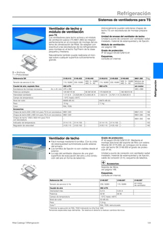 Sistemas de ventiladores para TS
Refrigeración
123Rittal Catálogo TI/Refrigeración
Refrigeración
Ventilador de techo y
módulo de ventilación
para TS
Los ventiladores para techo activos y el módulo
de ventilación pasivo (TS 8801.380) se integran
perfectamente en el concepto de montaje del sis-
tema de climatización de Rittal. Se adaptan con
exactitud a las escotaduras de los refrigeradores
para montaje en el techo TopTherm de la clase
pequeña y mediana.
Naturalmente también puede realizarse el mon-
taje sobre cualquier superficie suficientemente
grande.
Adicionalmente pueden solicitarse chapas de
techo TS con escotaduras de montaje prepara-
das.
Unidad de envase del ventilador de techo:
Unidad a punto de conexión con ventilador radial
instalado, material de estanqueidad y de fijación.
Módulo de ventilación:
ver página 146.
Grado de protección:
IP 43 según EN 60 529/10.91
Esquemas,
consulte en internet.
T
B
290
500
370
550
125
B = Anchura
T = Profundidad
Referencia SK 3149.410 3149.420 3149.440 3149.810 3149.820 3149.840 8801.380 Pág.
Tensión de servicio V, Hz 115, 50/60 230, 50/60
400, 3~, 50/60
460, 3~, 60
115, 50/60 230, 50/60
400, 3~, 50/60
460, 3~, 60
Módulo de
ventilación
Caudal de aire, soplado libre 400 m3/h 800 m3/h sin motor
Escotadura de montaje necesaria An. x Al. mm 475 x 260 490 x 390
Potencia ventilador 120 W/170 W 95 W/140 W 170 W/225 W 180 W/310 W
Intensidad ventilador 1,1/1,6 A 0,55/0,88 A 0,35/0,35 A 1,5/2,2 A 0,75/1,1 A 0,35/0,55 A
Campo de temperatura –10°C hasta +55°C
Nivel de ruido 68/69 dB (A) 69/70 dB (A)
Peso 10 kg 11 kg
Color RAL 7035
Accesorios
Chapa de techo 600 x 600 mm para TS 8 con escotadura 8801.300 8801.310 146
Chapa de techo 600 x 800 mm para TS 8 con escotadura 8801.320 8801.330 146
Chapa de techo 1200 x 600 mm para TS 8
con escotadura
– 8801.350 146
Indicador de temperatura 3114.115 3114.100 – 3114.115 3114.100 – – 143
Regulador de velocidad 3120.115 3120.100 – 3120.115 3120.100 – – 145
Ventilador de techo
● Fácil montaje mediante 6 tornillos. Con la cinta
de estanqueidad suministrada puede aislarse
del armario.
● Los tornillos de fijación no son visibles desde el
exterior.
● La caja del ventilador dispone de una gran
superficie de evacuación del aire y una condu-
ción del aire en forma de laberinto.
Grado de protección:
IP 43 según EN 60 529/10.91. Mediante el
montaje adicional del soporte de filtro con estera
filtrante SK 3175.000, se consigue con la airea-
ción del techo SK 3148.000 el grado de protec-
ción IP 44.
Unidad a punto de conexión con ventilador radial
instalado, material de estanqueidad y de fijación,
cable de conexión (3 m), esquema de taladros.
Accesorios:
Soporte de filtros,
ver página 148.
Esquemas,
consulte en internet.
50
265
345
340 420
Referencia SK 3149.007 3169.007 3148.007
Tensión de servicio V, Hz 230, 50/60 115, 50/60
sin motor
de ventilador
Caudal de aire 360 m3/h
Intensidad máx. 0,2 A 0,55 A
Potencia 42 W 65 W
Campo de temperatura –10°C hasta +60°C
Nivel de ruido 53 dB (A)
Peso 7,8 kg
Color1) RAL 7035, estructurado
1) Solicitar la ejecución en RAL 7032 indicando la cifra final .000.
Tensiones especiales bajo demanda. Se reserva el derecho a realizar cambios técnicos
 