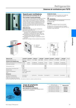 Sistemas de ventiladores para TS/TE
Refrigeración
125Rittal Catálogo TI/Refrigeración
Refrigeración
Soporte para ventiladores
para armarios para servidores TS, TE
Para montaje en puertas perforadas.
El aumento de la densidad de montajes en el sec-
tor de armarios para la transmisión de datos y
redes exigen una ventilación activa, directa del
armario. El soporte para ventiladores para fijar a
la puerta dorsal o frontal complementan la con-
ducción horizontal del aire de los servidores y
permite así la eliminación del calor de los compo-
nentes activos.
Datos técnicos:
● Soportes estándar con dos ventiladores.
● Caudal de aire 600 m3/h.
● Con la utilización adicional de dos juegos de
ampliación de ventiladores se consigue
aumentar el caudal de aire hasta 1200 m3/h.
● Posibilidad de modificar la dirección del aire
mediante simple giro del ventilador.
● Posibilidad de montaje en cascada de varios
soportes.
● Sencillo montaje al marco tubular de la puerta.
Unidad de envase:
Cableado, a punto de conexión con cable de
conexión 2,5 m, incl. material de fijación.
Accesorios:
Juego de ampliación de ventiladores,
ver página 125.
Atención:
¡Sólo para montaje al marco de la puerta!
Configuración de la puerta para el montaje
de placas con ventiladores en racks ISP de 2 y
4 puertas, bajo demanda.
B
T
H
552
27
230 (350)
Ø 4.5
475 (675)
493 (693)
606
9
59.5
5
Referencia SK 3165.6241) 3165.6481) 3165.6151) 3165.6301) 3165.8241) 3165.8481) 3165.8151) 3165.8301) Página
Tensión de servicio V, Hz 24 (c.c.) 48 (c.c.) 115, 50/60 230, 50/60 24 (c.c.) 48 (c.c.) 115, 50/60 230, 50/60
Caudal de aire (soplado libre) 600 m3/h
Potencia nominal para dos ventiladores 40 W 48 W 70 W/64 W 70 W/70 W 40 W 48 W 70 W/64 W 70 W/70 W
Intensidad ventilador 1,5 A 1,0 A 0,76 A/0,72 A 0,38 A/0,36 A 1,5 A 1,0 A 0,76 A/0,72 A 0,38 A/0,36 A
Dimensiones en mm
B
H
T
493
606
64,5
693
606
64,5
Para puertas con anchura mm 600 800
Nivel de ruido 55 dB (A)
Campo de temperatura +20°C hasta +55°C
Color RAL 7035
Accesorios
Indicador de temperatura 3114.024 – 3114.115 3114.100 3114.024 – 3114.115 3114.100 143
Regulador de temperatura 3110.000 144
1) Plazo de entrega bajo demanda.
Tensiones especiales bajo demanda. Se reserva el derecho a realizar cambios técnicos
B = Anchura
H = Altura
T = Profundidad
Juego de ampliación
de ventiladores
para soportes con ventiladores
Para aumentar la potencia de soplado de los
soportes con ventiladores.
Adecuado para
soporte para ventiladores
Referencia SK
SK 3165.624, SK 3165.824 3165.024
SK 3165.648, SK 3165.848 3165.048
SK 3165.615, SK 3165.815 3165.115
SK 3165.630, SK 3165.830 3165.230
 