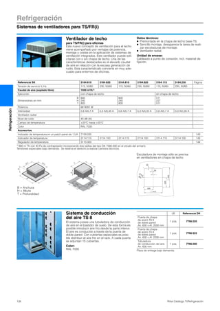 Refrigeración
Sistemas de ventiladores para TS/FR(i)
126 Rittal Catálogo TI/Refrigeración
Refrigeración
Ventilador de techo
para TS/FR(i) para oficinas
Este nuevo concepto de ventilación para el techo
viene acompañado por ventajas de potencia,
montaje y costes en la aplicación de sistemas de
ventilación integrados. Este ventilador puede soli-
citarse con o sin chapa de techo. Una de las
características destacadas es el elevado caudal
de aire en relación con la escasa generación de
ruido. Esta característicalo convierte en muy ade-
cuado para entornos de oficinas.
Datos técnicos:
● Premontado en la chapa de techo base TS.
● Sencillo montaje, desaparece la tarea de reali-
zar escotaduras de montaje.
● Ventilador radial.
Unidad de envase:
Cableado a punto de conexión, incl. material de
fijación.
T
H
B
511 511
410
450450
410
H
13.5
T B
20
2424
225
205
410
450
Ø
6.5(8x)
B = Anchura
H = Altura
T = Profundidad
Referencia SK 3164.610 3164.620 3164.810 3164.820 3164.115 3164.230 Página
Tensión de servicio V, Hz 115, 50/60 230, 50/60 115, 50/60 230, 50/60 115, 50/60 230, 50/60
Caudal de aire (soplado libre) 1500 m3/h1)
Ejecución con chapa de techo sin chapa de techo
Dimensiones en mm
B
H
T
800
240
800
800
240
900
511
227
511
Potencia 68 W/81 W
Intensidad 0,6 A/0,7 A 0,3 A/0,35 A 0,6 A/0,7 A 0,3 A/0,35 A 0,6 A/0,7 A 0,3 A/0,35 A
Ventilador radial –
Nivel de ruido 40 dB (A)
Campo de temperatura +20°C hasta +55°C
Color RAL 7035
Accesorios
Indicador de temperatura en un patch panel de 1 UA 7109.035 143
Indicador de temperatura 3114.115 3114.100 3114.115 3114.100 3114.115 3114.100 143
Regulador de temperatura 3110.000 144
1) 800 m 3/h con 40 Pa de contrapresión incorporando dos rejillas del tipo DK 7580.500 en el zócalo del armario.
Tensiones especiales bajo demanda. Se reserva el derecho a realizar cambios técnicos.
Escotadura de montaje sólo se precisa
en ventiladores sin chapa de techo
Sistema de conducción
del aire TS 8
El sistema posee una tubuladora de conducción
de aire en el bastidor de suelo. De esta forma es
posible introducir aire frío desde la parte inferior.
El aire es conducido a través de la puerta de
doble pared. Con cubiertas especiales es posi-
ble distribuir el aire frío en el rack. A cada puerta
se adjuntan 15 cubiertas.
Color:
RAL 7035
UE Referencia DK
Puerta de chapa
de acero TS 8
de doble pared
An. 600 x Al. 2000 mm
1 pza. 7766.520
Puerta de chapa
de acero TS 8
de doble pared
An. 600 x Al. 2200 mm
1 pza. 7766.522
Tubuladura
de conducción del aire
An. 600 mm
1 pza. 7766.500
Plazo de entrega bajo demanda.
 