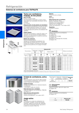Refrigeración
Sistemas de ventiladores para TS/FR(i)/TE
128 Rittal Catálogo TI/Refrigeración
Refrigeración
Techo con ventiladores,
modular, de dos piezas
para TS, FR(i)
El techo modular consta
de componentes individuales y puede configu-
rarse según las necesidades de aireación de los
armarios.
Los módulos:
Chapa de techo, de dos piezas con escotadura
Para montaje de ventiladores y entrada de cables
por el ángulo deslizante posterior con junta de
goma. Para intercambiar por el techo existente.
La segunda ejecución permite una ampliación del
cableado.
Chapa cubierta
Para cubrir la escotadura, a elección ciega o con
aireación. Con los bulones de distanciamiento
adjuntos es posible elevar la cubierta y aumentar
la circulación de aire.
Módulo de ventilación
Para una aireación activa:
bandeja con ventiladores precableada inclu-
yendo cable de conexión de 2,5 m, con dos
motores de ventilador y escotaduras adicionales.
Aumento de la potencia con el juego de amplia-
ción.
Material:
Chapa de acero, pintada
Color:
RAL 7035
Datos técnicos de un ventilador:
Tensión de servicio: 230 V
Potencia: 15/14 W con 50/60 Hz
Caudal de aire (soplado libre):
160/180 m3/h con 50/60 Hz
Campo de temperatura: –10°C hasta +55°C
Esquemas,
consulte en internet.
Accesorios:
Juego de ampliación de ventiladores
DK 7980.000,
ver página 127.
Termostato SK 3110.000,
ver página 144.
Regulador de velocidad SK 3120.000,
ver página 145.
1
2
1 2
3 4
5
Para armarios
Referencia DK
Módulo de ventilaciónChapa de
techo
FR(i)
Chapa de
techo
TS
Chapa cubierta
Anchura
mm
Profun-
didad
mm
con
escotadura
con
escotadura cerrado con aireación
Módulo de
ventilación
Ventilador
cableado
Nº máx.
ventilador
600 600 7856.3661) 7826.366 2102.1801) 2102.400 2102.320 2 2
600 800 7856.3681) 7826.368 2102.1901) 2102.410 2102.490 2 6
600 900 – 7826.369 2102.1901) 2102.410 2102.490 2 6
600 1000 7856.3601) 7826.360 2102.1901) 2102.410 2102.490 2 6
600 1200 7856.3621) – 2102.1901) 2102.410 2102.490 2 6
800 600 – 7826.486 7885.100 7885.200 7885.000 2 3
800 800 7856.3881) 7826.488 7886.100 7886.200 7886.000 2 8
800 900 – 7826.489 7886.100 7886.200 7886.000 2 8
800 1000 7856.3801) 7826.480 7886.100 7886.200 7886.000 2 8
1) Plazo de entrega bajo demanda.
Chapa de diseño FR(i) incluida en la unidad de envase de la chapa de techo estándar.
1 2 4 5 3
Unidad de ventiladores, activa
para TE
Para una aireación activa del TE 7000 montada
en la escotadura pretaladrada. Opcionalmente
puede intergrarse otro ventilador.
Unidad de envase:
Unidad de ventiladores incl. material de fijación,
2 ventiladores,
1 termostato y cable de conexión.
Datos técnicos de un ventilador:
Juego de ampliación de ventiladores, 7980.000,
ver página 127.
Datos técnicos del termostato:
Tensión de servicio: 250 V
Campo de temperatura: +5°C hasta +55°C
Adicionalmente
se precisa:
Cable de conexión, ejecución según país,
ver página 167.
Accesorios:
Juego de ampliación de ventiladores,
ver página 127.
Para armarios
An. x Pr.
mm
Número de
ventiladores
precableados
Número de
ventiladores
posibles
Referencia
TE
Todos
dimensiones
2 3 7000.670
Juego activo
para TE
compuesto por unidad de ventiladores incl.
termostado, completa, a punto de conexión,
cableada, regleta de enchufes (DK 7000.630)
para hasta 8 conectores Schuko, ejecución D
y cable de conexión (7200.210).
UE Referencia DK
1 juego 7000.680
 