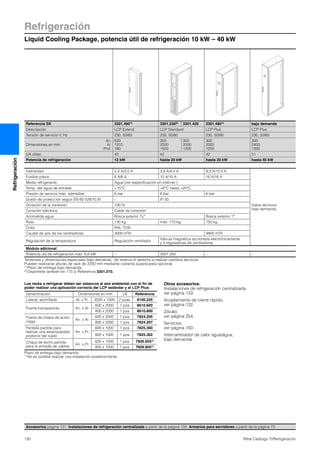 Refrigeración
Liquid Cooling Package, potencia útil de refrigeración 10 kW – 40 kW
130 Rittal Catálogo TI/Refrigeración
Refrigeración
Los racks a refrigerar deben ser estancos al aire ambiental con el fin de
poder realizar una aplicación correcta del LCP estándar y el LCP Plus:
Otros accesorios:
Instalaciones de refrigeración centralizada,
ver página 133.
Acoplamiento de cierre rápido,
ver página 132.
Zócalo,
ver página 254.
Servicios,
ver página 150.
Intercambiador de calor agua/agua,
bajo demanda.
Referencia SK 3301.4901) 3301.2302) 3301.420 3301.4801) bajo demanda
Descripción LCP Extend LCP Standard LCP Plus LCP Plus
Tensión de servicio V, Hz 230, 50/60 230, 50/60 230, 50/60 230, 50/60
Dimensiones en mm
An.
Al.
Prof.
520
1910
160
300
2000
1000
300
2000
1200
300
2000
1200
300
2400
1200
UA útiles 42 42 42 51
Potencia de refrigeración 12 kW hasta 20 kW hasta 30 kW hasta 40 kW
Intensidad 2,4 A/3,0 A 3,8 A/4,4 A 9,3 A/10,4 A
Datos técnicos
bajo demanda.
Fusible previo 6 A/6 A 10 A/10 A 16 A/16 A
Medio refrigerante Agua (ver especificación en internet )
Temp. del agua de entrada +15°C +6°C hasta +20°C
Presión de servicio máx. admisible 6 bar 6 bar 6 bar
Grado de protección según EN 60 529/10.91 – IP 30
Duración de la conexión 100 %
Conexión eléctrica Cable de conexión
Acometida agua Rosca exterior 3/4″ Rosca exterior 1″
Peso 130 kg máx. 170 kg 150 kg
Color RAL 7035
Caudal de aire de los ventiladores 3000 m3/h 4800 m3/h
Regulación de la temperatura Regulación ventilador
Válvula magnética accionada electrónicamente
y 4 reguladores de ventiladores
Módulo adicional
Potencia útil de refrigeración máx. 6,6 kW – 3301.250 – –
Tensiones y dimensiones especiales bajo demanda. Se reserva el derecho a realizar cambios técnicos
Pueden realizarse alturas de rack de 2200 mm mediante cubierta superpuesta opcional.
1) Plazo de entrega bajo demanda.
2) Disponible también en 115 V, Referencia 3301.210.
Denominación Dimensiones en mm UE Referencia
Lateral, atornillado Al. x Pr. 2000 x 1000 2 pzas. 8100.235
Puerta transparente An. x Al.
600 x 2000 1 pza. 8610.600
800 x 2000 1 pza. 8610.800
Puerta de chapa de acero,
ciega
An. x Al.
600 x 2000 1 pza. 7824.205
800 x 2000 1 pza. 7824.207
Pantalla partida para
realizar una estanqueidad
posterior del suelo
An. x Pr.
600 x 1000 1 pza. 7825.300
800 x 1000 1 pza. 7825.302
Chapa de techo partida
para la entrada de cables
An. x Pr.
600 x 1000 1 pza. 7826.6051)
800 x 1000 1 pza. 7826.8051)
Plazo de entrega bajo demanda.
1) No es posible realizar una instalación posteriormente.
Accesorios página 131 Instalaciones de refrigeración centralizada a partir de la página 133 Armarios para servidores a partir de la página 73
 