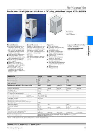 Instalaciones de refrigeración centralizada p. IT-Cooling, potencia de refriger. 4000 a 36000 W
Refrigeración
133Rittal Catálogo TI/Refrigeración
Refrigeración
T
H
B
B = Anchura
H = Altura
T = Profundidad
Ejecución técnica:
● Construcción compacta con
elementos de mando en la
parte frontal y absorción del
aire a través del lateral dere-
cho, salida del aire a través
del lateral izquierdo.
● Sistema cerrado a la presión.
● Termostato digital para la
regulación térmica con indica-
ción del valor teórico y real.
● Válvula de bypass automá-
tica integrada.
● Regulador volumétrico.
● Chapa de techo de acero
inoxidable 1.4301 (AISI 304),
pintado en RAL 7035.
● Posibilidad de integración
de equipamiento especial,
específico para la aplicación,
bajo demanda.
Unidad de envase:
Instalación de refrigeración cen-
tralizada cableada a punto de
conexión y entubada, con docu-
mentación en varios idiomas,
incluyendo esquema de funcio-
namiento y de conexión.
Atención:
La imagen muestra un aparato
con opciones específicas del
cliente.
Opciones:
● Filtro de aluminio
● Control de la suciedad del
filtro de aluminio
● Bomba reforzada
● Equipo de bomba duplex
● Recuperación del calor
● Elementos de vibraciones
● Free Cooling
● Memoria intermedia para
ubicación separada
● Unidad de mando para
servicio redundante
● Refrigeración de emergencia
con acometida de agua de
red
● Tensión especial
● Pintura especial
Esquema de funcionamiento,
consulte en internet.
Diagramas de las bombas,
consulte en internet.
Referencia SK 3300.900 3300.901 3300.902 3300.905 3300.910
Tensión de servicio V, Hz 400, 3~, 50
Dimensiones en mm
B
H
T
670
1220
720
750
1600
880
900
1970
1450
Altura zócalo mm 100
Potencia de refrigeración a Tw = 15°C/Tu = 32°C 4000 W 8000 W 12000 W 24000 W 36000 W
Absorción de potencia 2300 W 3900 W 6100 W 10500 W 16000 W
Intensidad máx. 5,2 A 8 A 12 A 20 A 29 A
Agente refrigerante R407C
Pmáx. del circuito de refrigeración 28 bar
Campo de temperatura
Ambiente –20°C hasta +43°C
Medios líquidos +10°C hasta +20°C
Potencia de bombeo ver gráfico
Cantidad de circuitos de refrigeración 1
Depósito con aislamiento de 10 mm contra agua
de condensación
Acero
Capacidad depósito 60 l 130 l 300 l
Acometidas de agua 3/4″ AG 1 1/4″ AG
Peso 160 kg 195 kg 380 kg 740 kg 860 kg
Color RAL 7035
Grado de protección (parte eléctrica) IP 54
Caudal de aire de los ventiladores 2400 m3/h 2800 m3/h 6000 m3/h 10000 m3/h 11000 m3/h
Regulación de la temperatura
Regulación electrónica con indicador digital, campo de ajuste +10°C a +20°C
(regulación de fábrica +15°C)
Plazo de entrega bajo demanda. Se reserva el derecho a realizar cambios técnicos.
Accesorios página 141 Software página 151 Aditivos página 147
 