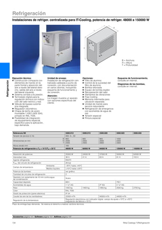 Refrigeración
Instalaciones de refriger. centralizada para IT-Cooling, potencia de refriger. 48000 a 150000 W
134 Rittal Catálogo TI/Refrigeración
Refrigeración
H
B
T
B = Anchura
H = Altura
T = Profundidad
Ejecución técnica:
● Construcción compacta con
elementos de mando en la
parte frontal y absorción del
aire a través del lateral dere-
cho, salida del aire a través
del lateral izquierdo.
● Sistema cerrado a la presión.
● Termostato digital para la
regulación térmica con indica-
ción del valor teórico y real.
● Válvula de bypass automá-
tica integrada.
● Regulador volumétrico.
● Chapa de techo de acero
inoxidable 1.4301 (AISI 304),
pintado en RAL 7035.
● Posibilidad de integración
de equipamiento especial,
específico para la aplicación,
bajo demanda.
Unidad de envase:
Instalación de refrigeración cen-
tralizada cableada a punto de
conexión, con documentación
en varios idiomas, incluyendo
esquema de funcionamiento y
de conexión.
Atención:
La imagen muestra un aparato
con opciones específicas del
cliente.
Opciones:
● Filtro de aluminio
● Control de la suciedad del
filtro de aluminio
● Bomba reforzada
● Equipo de bomba duplex
● Recuperación del calor
● Elementos de vibraciones
● Free Cooling
● Memoria intermedia para
ubicación separada
● Unidad de mando para
servicio redundante
● Refrigeración de emergencia
con acometida de agua de
red
● Tensión especial
● Pintura especial
Esquema de funcionamiento,
consulte en internet.
Diagramas de las bombas,
consulte en internet.
Referencia SK 3300.912 3300.915 3300.920 3300.925 3300.930
Tensión de servicio V, Hz 400, 3~, 50
Dimensiones en mm
B
H
T
900
2000
2400
900
2000
2400
900
2000
2800
1000
2400
3300
Altura zócalo mm 100
Potencia de refrigeración a Tw = 15°C/Tu = 32°C 48000 W 60000 W 84000 W 120000 W 150000 W
Absorción de potencia 20500 W 24500 W 37000 W 50000 W 62000 W
Intensidad máx. 38 A 41 A 63 A 81 A 103 A
Agente refrigerante R407C
Pmáx. del circuito de refrigeración 28 bar
Campo de temperatura
Ambiente –20°C hasta +43°C
Medios líquidos +10°C hasta +20°C
Potencia de bombeo ver gráfico
Cantidad de circuitos de refrigeración 2
Depósito con aislamiento de 10 mm contra agua
de condensación
Acero
Capacidad depósito 600 l 750 l
Acometidas de agua 1 1/2″ AG 2″ AG 2 1/2″ AG
Peso 1350 kg 1400 kg 1950 kg 2500 kg 2700 kg
Color RAL 7035
Grado de protección (parte eléctrica) IP 54
Caudal de aire de los ventiladores 22000 m3/h 40000 m3/h 44000 m3/h
Regulación de la temperatura
Regulación electrónica con indicador digital, campo de ajuste +10°C a +20°C
(regulación de fábrica +15°C)
Plazo de entrega bajo demanda. Se reserva el derecho a realizar cambios técnicos.
Accesorios página 141 Software página 151 Aditivos página 147
 