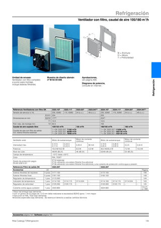 Ventilador con filtro, caudal de aire 105/180 m3/h
Refrigeración
135Rittal Catálogo TI/Refrigeración
Refrigeración
H2
B2
T2
B1
T1
H1
B = Anchura
H = Altura
T = Profundidad
Unidad de envase:
Ventilador con filtro completo
a punto para montaje,
incluye esteras filtrantes.
Muestra de diseño alemán
nº M 93 04 846
Aprobaciones,
ver página 405.
Diagrama de potencia,
consulte en internet.
Accesorios página 141 Software página 151
Referencia Ventiladores con filtro SK 3323.107 3323.117 3323.027 3323.0471) 3324.107 3324.117 3324.027 3324.0471)
Tensión de servicio V, Hz 230, 50/60 115, 50/60 24 (c.c.) 48 (c.c.) 230, 50/60 115, 50/60 24 (c.c.) 48 (c.c.)
Dimensiones en mm
B1/H1 204 255
B2/H2 1772) 2242)
T1 12,5 12,5
Prof. máx. de montaje mm T2 82,5 105
Caudal de aire soplado libre 105/120 m3/h 105 m3/h 180/160 m3/h 180 m3/h
Caudal de aire con filtro de salida
incl. estera filtrante estándar
1 x SK 3323.207: 71/82 m3/h
2 x SK 3323.207: 85/98 m3/h
1 x SK 3325.207: 78/90 m3/h
1 x SK 3325.207: 115/95 m3/h
2 x SK 3325.207: 165/140 m3/h
1 x SK 3326.207: 155/130 m3/h
Ventilador axial Motor de autoarranque
Motor de corriente
continua
Motor de autoarranque
Motor de corriente
continua
Intensidad máx.
0,12 A
0,11 A
0,24 A
0,23 A
0,35 A 90 mA
0,19 A
0,20 A
0,38 A
0,40 A
0,3 A 0,34 A
Potencia 19,0 W/18,0 W 8,0 W 4,3 W 30,0 W/35,0 W 7,2 W 14,0 W
Nivel de ruido 46/49 dB (A) 46 dB (A) 52/48 dB (A) 52 dB (A)
Campo de temperatura –10°C hasta +55°C
Color RAL 70353)
Grado de protección según
EN 60 529/10.91
IP 54 estándar
IP 55 utilizando una estera filtrante fina adicional
IP 56 utilizando una estera filtrante fina adicional y una cubierta de protección contra agua a presión
Referencia Filtro de salida SK 3323.207 3325.207
Accesorios UE Página
Esteras filtrantes de repuesto 5 pzas. 3171.100 3172.100 149
Esteras filtrantes finas 5 pzas. 3181.100 3182.100 149
Regulador de temperatura 1 pza. 3110.000 144
Indicador de temperatura 1 pza. 3114.100 3114.115 3114.024 – 3114.100 3114.115 3114.024 – 143
Regulador de velocidad 1 pza. 3120.000 3120.115 – – 3120.000 3120.115 – – 145
Cubierta contra agua a presión 1 pza. 3323.800 3324.800
CG 31,
p. 666
1) Plazo de entrega bajo demanda.
2) Con un grosor de la chapa de > 2,5 mm debe realizarse la escotadura B2/H2 aprox. 1 mm mayor.
3) Ejecución en RAL 7032 bajo demanda.
Tensiones especiales bajo demanda. Se reserva el derecho a realizar cambios técnicos
 