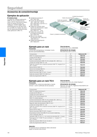 Seguridad
Accesorios de conexión/montaje
166 Rittal Catálogo TI/Seguridad
Seguridad
Cable de programación
Unidad de proceso II
Fuente de
alimentación
Cable de conexión
para fuente
de alimentación
Cable de conexión
para unidades de sensores
Hasta 4 unidades de sensores
Ejemplos de aplicación
El sistema base
La base de cualquier aplicación
CMC-TC es la unidad de pro-
ceso II (PU II). Esta pone a dispo-
sición la interfaz de red (10/
100BaseT, TCP/IP, SNMP, Web)
directamente en la red del usua-
rio o el CMC-TC master. Se preci-
san los siguientes productos para
cada aplicación CMC-TC:
● Unidad de proceso II
(DK 7320.100)
● Fuente de alimentación
100 – 240 V 50 – 60 Hz
(DK 7320.425) o de 48 V c.c.
(DK 7320.435)
● Cable de conexión para
fuente de alimentación, espe-
cífica para países
(DK 7200.210 – .215)
● Cable de conexión de
la unidad de sensores
(DK 7320.470)
● Mínimo una unidad
de sensores (DK 7320.210/
.220/.230 etc.)
● Cable de programación
(DK 7200.221)
Ejemplo para un rack
Funciones:
Control de la temperatura, humedad, humo,
acceso (puertas/laterales)
Vías de alarma:
A través de la red y GMS/SMS
Alimentación de energía:
Red alemana 230 V, 50 Hz
Componentes Nº Referencia DK
CMC-TC Unidad de proceso II 1 pza. 7320.100
Unidad de E/S CMC-TC 1 pza. 7320.210
CMC-TC unidad GSM 1 pza. 7320.820
Fuente de alimentación CMC-TC 24 V, entrada 100 – 230 V c.a. 1 pza. 7320.425
Unidad de montaje CMC-TC 1 UA 1 pza. 7320.440
Cable de conexión de la unidad de sensores CMC-TC, longitud 0,5 m
(UE = 4 pzas.)
1 pza. 7320.470
Sensor térmico CMC-TC 1 pza. 7320.500
Sensor de humedad CMC-TC 1 pza. 7320.510
Detector de humo CMC-TC 1 pza. 7320.560
Sensor de acceso CMC-TC (UE = 2 pzas.) 4 pzas. 7320.530
Cable de conexión CMC-TC D 230 V c.a. 1 pza. 7200.210
Cable de programación CMC-TC 1 pza. 7200.221
Ejemplo para un rack TS 8
Funciones:
Ventilador con control de velocidad y mando
remoto + cierre codificado de los accesos
Vías de alarma:
A través de la red y la unidad display II
Alimentación de energía:
Red US 110 V, 60 Hz, vigilancia redundante con
alimentación A/B
Atención:
El soporte de los ventiladores debe solicitarse
según el tamaño del armario.
Componentes Nº Referencia DK
CMC-TC Unidad de proceso II 1 pza. 7320.100
Unidad de E/S CMC-TC 1 pza. 7320.210
Unidad de acceso CMC-TC 1 pza. 7320.220
CMC-TC Fan Control System FCS 1 pza. 7320.810
CMC-TC Unidad display II 1 pza. 7320.491
Fuente de alimentación CMC-TC 24 V, entrada 100 – 230 V c.a. 2 pzas. 7320.425
Fuente de alimentación redundante CMC-TC 1 pza. 7320.426
Segundo cable de alimentación CMC-TC 24 V 1 pza. 7320.813
Unidad de montaje CMC-TC 1 UA 2 pzas. 7320.440
Cable de conexión de la unidad de sensores CMC-TC, longitud 0,5 m
(UE = 4 pzas.)
3 pzas. 7320.470
Sensor térmico CMC-TC 1 pza. 7320.500
Sensor de acceso CMC-TC (UE = 2 pzas.) 4 pzas. 7320.530
Empuñadura Confort TS 8 CMC-TC con función master-key 2 pzas. 7320.721
Cierre codificado CMC-TC 1 pza. 7320.770
Ventilador CMC-TC 24 V c.c. con control de velocidad (UE = 2 pzas.) 6 pzas. 7320.812
Prolongación RJ 12 CMC-TC para ventilador c.c., longitud 1 m
(UE = 2 pzas.)
6 pzas. 7320.814
Cable de conexión CMC-TC US 115, 60 Hz 2 pza. 7200.215
Cable de programación CMC-TC 1 pza. 7200.221
 