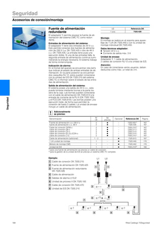 Seguridad
Accesorios de conexión/montaje
168 Rittal Catálogo TI/Seguridad
Seguridad
Fuente de alimentación
redundante
El adaptador Y permite equipar la fuente de ali-
mentación del sistema CMC-TC como redun-
dante.
Entradas de alimentación del sistema:
El adaptador Y tiene dos entradas de 24 V c.c.
Esto permite conectar dos fuentes de alimenta-
ción de 230 V c.a. DK 7320.425 o dos de 48 V
c.c. DK 7320.435. La entrada tiene pues una
ejecución doble. Si una de las entradas falla, la
segunda entrada de alimentación continua sumi-
nistrando la energía necesaria. El sistema trabaja
de forma ininterrumpida.
Indicación de alarma:
En el frontal del aparato se encuentran dos led's
que indican el estado de ambas entradas de ali-
mentación. En la parte posterior se encuentran
dos casquillos RJ 12, estos pueden conectarse
con la unidad de E/S DK 7320.210 del sistema
CMC-TC e informan sobre el estado de las entra-
das de alimentación.
Salida de alimentación del sistema:
El sistema posee una salida de 24 V c.c., esta
puede tomarse mediante bornas a la parte tra-
sera de la caja. Las bornas pueden conectarse
con el cable de alimentación DK 7320.813 a la
entrada de corriente de la PU II (DK 7320.100)
y el FCS (DK 7320.810). Las bornas poseen una
ejecución triple, de forma que permiten la
conexión de hasta 3 cables. La unidad de envase
incluye un cable de alimentación.
Montaje:
El montaje se realiza en el soporte para apare-
llaje de 1 UA DK 7320.440 o con la unidad de
montaje individual DK 7320.450.
Datos técnicos adaptador:
● Tensión 24 V c.c.
● Corriente de salida máx. 3 A
Unidad de envase:
Adaptador Y, 1 cable de alimentación,
2 cables de conexión RJ 12 a la unidad de E/S.
Atención:
En caso de conectarse varios usuarios, deben
deducirse como máx. un total de 3 A.
C CMC-TC
I/O-Unit
C CMC-TC
I/O-Unit
C CMC-TC
I/O-Unit
C CMC-TC
I/O-Unit
C CMC-TC
Processing Unit
1 2 3 4
IOIOI
C CMC-TC
Y-Adapter
Input 1 Input 2
11
2 2
3
6
7
5
8 8 8 8
4
U1 U2
24Vc.c.230Vc.a.
230Vc.a.
24Vc.c.
24Vc.c.
Ejemplo:
Cable de conexión DK 7200.210
Fuente de alimentación DK 7320.425
Fuente de alimentación redundante
DK 7320.426
Cable de alimentación
Salidas de alarma U1/U2
Unidad de proceso II DK 7320.100
Cable de conexión DK 7320.470
Unidad de E/S DK 7320.210
1
2
3
4
5
6
7
8
UE Referencia DK
1 pza. 7320.426
Adicionalmente
se precisa:
Denominación
Nº
UE
Se
precisa
Opcional Referencia DK Página
Fuente de alimentación c.a. 230 V o
fuente de alimentación c.c. 48 V
2
2
Ⅲ
Ⅲ
–
–
7320.4251)
7320.435
167
167
Cable de conexión D/F/B o
cable de conexión GB o
cable de conexión CH o
cable de conexión EE.UU./CDN o
cable de conexión C13
2
2
2
2
2
Ⅲ
Ⅲ
Ⅲ
Ⅲ
Ⅲ
–
–
–
–
–
7200.2101)
7200.2111)
7200.2131)
7200.2141)
7200.2151)
167
167
167
167
167
Cable de alimentación (adicional) 1 – 2 – Ⅲ 7320.813 167
1 UA unidad de montaje 1 – Ⅲ 7320.440 170
Módulo de montaje CMC 1 – Ⅲ 7320.450 170
Unidad de E/S 1 – Ⅲ 7320.2102) 160
1) para una fuente de alimentación se precisa un cable de conexión
2) para la gestión de la unidad de E/S se precisa un sistema CMC-TC completo
 