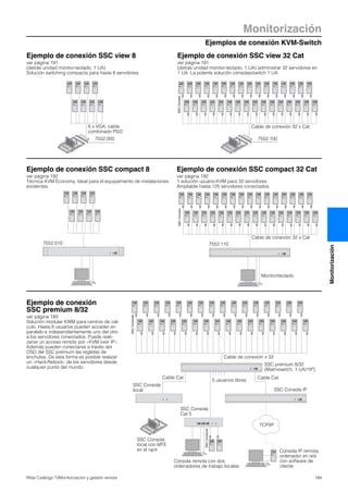 Ejemplos de conexión KVM-Switch
Monitorización
189Rittal Catálogo TI/Monitorización y gestión remota
Monitorización
Ejemplo de conexión
SSC premium 8/32
ver página 193
Solución modular KWM para centros de cál-
culo. Hasta 8 usuarios pueden acceder en
paralelo e independientemente uno del otro
a los servidores conectados. Puede reali-
zarse un acceso remoto por «KVM over IP».
Además pueden conectarse a través del
OSD del SSC premium las regletas de
enchufes. De esta forma es posible realizar
un «Hard-Reboot» de los servidores desde
cualquier punto del mundo.
SSCConverter
Cable de conexión x 32
SSC premium 8/32
(Matrixswitch, 1 UA/19″)
Cable Cat
SSC Consola IP
TCP/IP
Consola IP remota,
ordenador en red
con software de
cliente
Cónsola remota con dos
ordenadores de trabajo locales
SSC Consola
local con MTE
en el rack
SSC Consola
local
SSC Consola
Cat 5
Cable Cat
SSCConverter
5 usuarios libres
Ejemplo de conexión SSC view 8
ver página 191
(detrás unidad monitor-teclado, 1 UA)
Solución switching compacta para hasta 8 servidores.
8 x VGA, cable
combinado PS/2
7552.000
Ejemplo de conexión SSC compact 32 Cat
ver página 192
1 solución usuario-KVM para 32 servidores.
Ampliable hasta 125 servidores conectados.
Cable de conexión 32 x Cat
Monitor/teclado
7552.110
SSCConnect
Ejemplo de conexión SSC view 32 Cat
ver página 191
(detrás unidad monitor-teclado, 1 UA) administrar 32 servidores en
1 UA. La potente solución cónsolas/switch 1 UA.
Cable de conexión 32 x Cat
7552.100
SSCConnect
Ejemplo de conexión SSC compact 8
ver página 192
Técnica KVM Economy. Ideal para el equipamiento de instalaciones
existentes.
7552.010
 