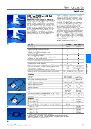 KVM-Switch
Monitorización
191Rittal Catálogo TI/Monitorización y gestión remota
Monitorización
SSC view 8/SSC view 32 Cat
8 o 32-Port KVM-Switch
para unidad monitor-teclado, ver página 190.
Este SSC view compacto amplía opcionalmente el
módulo monitor-teclado de Rittal, en la funcionali-
dad de un Switch-KVM 8 o 32, sin necesidad de
una UA adicional para el montaje en el rack para
servidores. El Switch puede montarse detrás de la
unidad monitor ya existente, la alimentación de
tensión se realiza a través de la fuente de alimen-
tación integrada en el cajón. El SSC dispone de
un menú OSD con protección por contraseña,
aunque la selección del servidor también puede
realizarse mediante combinación de teclas.
El SSC view 32 Cat puede ampliarse con hasta
tres SSC compact 32 Cat (en cascada), si se pre-
cisa administrar más de 32 servidores. De esta
forma es posible administrar hasta 125 servido-
res por parte de un usuario.
El sistema SSC-Switching de Rittal crece según
las necesidades. En el SSC view 32 Cat se rea-
liza la conexión de los ordenadores mediante
cable Cat y SSC Connect (PS/2 o USB), de
esta forma se transmiten las señales para vídeo,
teclado y ratón a través de un mismo cable.
Esto reduce de forma considerable las tareas de
cableado en racks completamente equipados.
Se precisa un SSC Connect por cada ordenador.
La emulación de teclado y ratón por canal accio-
nada por el procesador garantiza un reinicio sin
fallos y una conmutación segura entre los ordena-
dores conectados.
Ejemplo de conexión ver página 189.
1
2
3
4
5
Rittal SSC SSC view 8 SSC view 32 Cat
Referencia DK 7552.000 7552.100
Equipamiento
Número máximo de ordenadores conectados 8 32
Protección de contraseña Ⅲ Ⅲ
Puesta en casacada con SSC compact 32 Cat
(con aceptación OSD)
– Ⅲ
Menú OSD uso del ratón (inglés) Ⅲ Ⅲ
Visualización OSD en la imagen del ordenador (cancelable) Ⅲ Ⅲ
Indicación OSD de los canales utilizados Ⅲ Ⅲ
Combinación de teclas para selección del ordenador Ⅲ Ⅲ
Autoscan Ⅲ Ⅲ
Autoskip (salto de canales no activos) Ⅲ Ⅲ
Tipo de cable hacia el ordenador (view 8) o hacia SSC Converter (view 32) VGA/HD15, PS/2 Cat 5, 6
Long. máx. del cable SSC – ordenador (según calidad del cable) 4 m 15 m (30 m)1)
Soporte de puerto y sistema PS/21) PS/2, USB, SUN-USB
Compensación del cable automática (ajustable a manual) – Ⅲ2)
Resolución máx. de vídeo (en dependencia de la long. del cable) 1280 x 1024@85 Hz 1920 x 1440@75 Hz
Anchura de banda 200 MHz 250 MHz
Acometidas
Ordenador SUB-HD15/PS/2 RJ 45
Consola SUB-HD15/PS/2 SUB-HD15/PS/2
Servicio (para actualización del firmware) – Jack 2,5 mm
Fuente de alimentación 12 V de MTE Conector de ondas Conector de ondas
Fuente de alimentación externa 12 V/aprox. 0,8 A 12 V/aprox. 1,0 A
Absorción de potencia (aprox.) 9 W 12 W
Temperatura de servicio +5 bis +45°C +5 bis +45°C
Grado de protección IP 30 IP 30
Caja
Chapa de acero,
texturizado
Chapa de acero,
texturizado
Color RAL 9006 RAL 9006
Dimensiones (sin piezas sobresalientes) aprox. An. x Al. x Pr. mm 325 x 44 x 85 325 x 44 x 85
Dimensiones (con montaje en rack) aprox. An. x Al. x Pr. 19″ x 1 UA x 140 mm 19″ x 1 UA x 140 mm
Conformidad CE CE
Accesorios
SSC Connect PS/2 – 7552.421
SSC Connect USB – 7552.422
Cable CPU 2 m (con conectores PS/2 con posibilidad de bloqueo) 7552.120 –
Cable CPU 4 m (con conectores PS/2 con posibilidad de bloqueo) 7552.140 –
Cable Cat 5 0,5 m – 7320.470
Cable Cat 5 2 m – 7320.472
Cable Cat 5 5 m – 7320.475
Cable Cat 5 10 m – 7320.481
Cable Cat 5 15 m – 7320.485
1) Adaptador para servidor SUN/MAC bajo demanda.
2) Con una long. de cable de máx. 15 m no es necesario realizar reajustes manuales.
Además la long. máx. del cable puede ser de aprox. 30 m (según calidad del cable).
Aquí puede precisarse un reajuste manual.
1 2
3
4
5
 