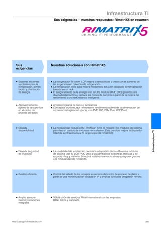 Sus exigencias – nuestras respuestas: RimatriX5 en resumen
Infraestructura TI
205Rittal Catálogo TI/Infraestructura TI
InfraestructuraTI
● Amplio programa de racks y accesorios
● Conceptos técnicos, que refuerzan el rendimiento óptimo de la alimentación de
corriente y refrigeración (por ej. con PMC 200, PSM Plus, LCP Plus)
● La posibilidad de ampliación permite la adaptación de los diferentes módulos
de sistema (por ej. LCP, PMC 200) a las cambiantes exigencias técnicas y de
espacio – hoy y mañana. Nosotros lo denominamos «pay-as-you-grow» gracias
a la modularidad de RimatriX5.
● Elevada seguridad
de inversión
● Amplio asesora-
miento y soluciones
integrales
● Aprovechamiento
óptimo de la superficie
en el centro de
proceso de datos
● Sólida unión de servicios Rittal International con las empresas
Rittal, Litcos y Lampertz.
Sus
exigencias
Nuestras soluciones con RimatriX5
● Sistemas eficientes
y potentes para la
refrigeración, alimen-
tación y distribución
de energía
● La refrigeración TI con el LCP mejora la rentabilidad y crece con el aumento de
las exigencias en potencia de refrigeración.
● La refrigeración de la sala mejora mediante la solución escalable de refrigeración
basada en un rack
● El aseguramiento de la energía con la UPS modular (PMC 200) garantiza una
disponibilidad óptima y reduce los costes de corriente a partir de la mejora del
rendimiento y una redundancia inteligente.
● Elevada
disponibilidad
● La modularidad reduce el MTTR (Mean Time To Repair) y los módulos de sistema
permiten un cambio de módulos «en caliente». Este principio mejora la disponibi-
lidad de la infraestructura TI (el principio de RimatriX5).
● Gestión eficiente ● Control del estado de los equipos en servicio del centro de proceso de datos a
partir de una monitorización basada en IP y amplias funciones de gestión remota.
 
