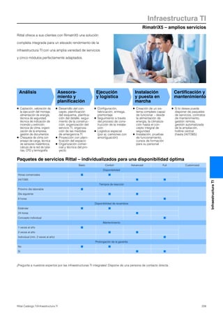 RimatriX5 – amplios servicios
Infraestructura TI
209Rittal Catálogo TI/Infraestructura TI
InfraestructuraTI
● Captación, valoración de
la ejecución del montaje,
alimentación de energía,
técnica de seguridad,
técnica de indicación de
incendio y extinción,
técnica de clima, organi-
zación de la empresa,
gestión de documentos
● Chequeos de clima con
ensayo de carga, técnica
de sensores inalámbrica,
cálculo de la red de tube-
rías, CFD y termografía
● Desarrollo del con-
cepto, planificación
del esquema, planfica-
ción del detalle, segui-
miento de la construc-
ción, organización del
servicio TI, organiza-
ción de las medidas
de emergencia TI
● Proyección con plani-
ficación del espacio
● Organización comer-
cial y técnica del pro-
yecto
● Configuración,
fabricación, entrega,
premontaje
● Seguimiento a través
del proceso de cons-
trucción de la instala-
ción
● Logística especial
(por ej. camiones con
amortiguación)
● Creación de un sis-
tema completo capaz
de funcionar – desde
la alimentación de
energía, la climatiza-
ción hasta el con-
cepto integral de
seguridad
● Instalación, pruebas
de funcionamiento,
cursos de formación
para su personal
● Si lo desea puede
disponer de paquetes
de servicios, contratos
de mantenimiento,
gestión remota,
gestión automatizada
de la ampliación,
hotline central
(hasta 24/7/365)
Análisis Asesora-
miento y
planificación
Ejecución
y logística
Instalación
y puesta en
marcha
Certificación y
mantenimiento
Rittal ofrece a sus clientes con RimatriX5 una solución
completa integrada para un elevado rendimiento de la
infraestructura TI con una amplia variedad de servicios
y cinco módulos perfectamente adaptados.
Paquetes de servicios Rittal – individualizados para una disponibilidad óptima
Basic Confort Advanced Full Customized
Disponibilidad
Horas comerciales Ⅵ Ⅵ
24/7/365 Ⅵ Ⅵ
Tiempos de reacción
Próximo día laborable Ⅵ
Día siguiente Ⅵ Ⅵ
8 horas Ⅵ
Disponibilidad de recambios
Estándar Ⅵ Ⅵ
24 horas Ⅵ
Concepto individual Ⅵ
Mantenimiento
1 veces al año Ⅵ
2 veces al año Ⅵ Ⅵ
Individual (mín. 2 veces al año) Ⅵ
Prolongación de la garantía
No Ⅵ Ⅵ
Sí Ⅵ Ⅵ
¡Pregunte a nuestros expertos por las infraestructuras TI integrales! Dispone de una persona de contacto directa.
 
