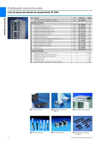 Cableado estructurado
Lista de piezas del ejemplo de equipamiento TE 7000
22 Rittal Catálogo TI/Cableado estructurado
Cableadoestructurado
Núm. Nombre UE Referencia Página
Armario para redes TE 7000, premontado
An. = 800 mm, Al. = 2000 mm, Pr. = 800 mm
1 pza. DK 7000.850 26
Accesorios del sistema
Iluminación, 1 UA 1 pza. DK 7109.200 335
Unidad de ventiladores, activa 1 pza. DK 7000.670 128
Panel de alineación de F.O., 1 UA 1 pza. DK 7256.035 363
Eslabón para guiado de cables, 1 UA 10 pzas. DK 7111.212 360
Eslabón para guiado de cables, 4 UA 4 pzas. DK 7111.222 360
Regleta de enchufes TE, 8 bases 1 pza. DK 7000.630 331
Panel de alineación de 1 UA, 1 pza. DK 7257.035 361
Panel entrada de cables 1 pza. DK 7140.535 363
Eslabón para guiado de cables, en forma de U, 4 UA 4 pzas. DK 7111.220 360
Bandeja para aparatos, montaje fijo 1 pza. DK 7000.620 320
Estribo de distribución, pequeño 4 pzas. DK 7111.250 360
Guía de puesta a tierra, vertical 1 pza. DK 7113.000 338
Estribo de distribución, grande 4 pzas. DK 7111.252 360
Cajón, 2 UA 1 pza. DK 7282.035 385
UPS monofásica 1 pza. DK 7857.430 433
Accesorios opcionales
Energía: UPS monofásica 433
Seguridad: Sistema de vigilancia CMC-TC 158
Refrigeración: Sistemas de ventiladores 123
Sistemas de cierre 282
Cilindro de cierre 282
Guiado de cables, eslabones para guiado de cables 360
1
2
3
4
5
6
7
8
9
10
11
12
13
14
15
A
B
C
D
E
F
UPS monofásicaA
Sistemas de cierreD Cilindro de cierreE Eslabones para guiado
de cables
F
Sistema de vigilancia
CMC-TC
B Sistemas de ventiladoresC
 