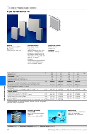 Telecomunicaciones
Cajas de distribución FM
226 Rittal Catálogo TI/Racks de distribución/telecomunicación/carro para aparatos
Telecomunicaciones
T1
H
B1
B2
T2
Material:
Chapa de acero, 1,5 mm
Superficie:
Texturizado en RAL 7035
Unidad de envase:
Caja de dos piezas
Pieza mural:
taladros de fijación para mon-
taje mural, 2 peines para la
captación y escobilla para la
entrada de cables, estribo de
alineación para un guiado orde-
nado de los cables.
Cubierta:
con dispositivo de suspensión
dos cierres de aldabilla con
bombín de doble paletón.
Derechos de patente:
Patente alemana
nº 44 10 795
Esquemas,
consulte en internet.
Anchura (B1) mm1) UE 300 500 500 900 Página
Altura (H) mm1) 500 500 700 700
Profundidad (T1) mm1) 120 120 120 120
Anchura entrada de cables (B2) mm 195 395 395 795
Profundidad entrada de cables (T2) mm 29 29 29 29
Referencia DK 1 pza. 7052.0352) 7053.0352) 7054.0352) 7055.0352)
Número máx. de estribos o bandejas de montaje (LSA) contiguas 1 2 2 4
Alojamiento máx. con la utilización de estribos de montaje (LSA) 100 pares 200 pares 400 pares 800 pares
Estribo de alineación, poliéster, 70 x 44 mm 2 3 3 5
Accesorios
Escuadra de montaje universal FM, L = 275 mm, LSA-Plus etc. 1 juego 7031.100 7031.100 7031.100 7031.100 230
Sistemas de cierre
Empuñadura sin bombin de seguridad 1 pza. 2572.000 2572.000 2572.000 2572.000 285
Empuñadura con bombin de seguridad nº 3524 E 1 pza. 2575.000 2575.000 2575.000 2575.000 285
Maneta plástica con cierre nº 3524 E 1 pza. 2576.000 2576.000 2576.000 2576.000 286
Maneta de plástico 1 pza. 2533.000 2533.000 2533.000 2533.000 286
Bombin de doble paletón de serie intercambiable por bombines de cierre de 27 mm, ejecución A, ver página 285.
1) Todas las medidas son medidas nominales. Medidas absolutas ver esquema.
2) Plazo de entrega bajo demanda.
Escuadra de montaje
universal FM
para la conexión de regletas
LSA-Plus.
Referencia ver página 230.
Empuñadura
de cinc fundido a presión con
cierre de seguridad.
Referencia ver página 285.
Accesorios página 252 Sistemas de empuñadura página 281 Guiado de cables página 350
 