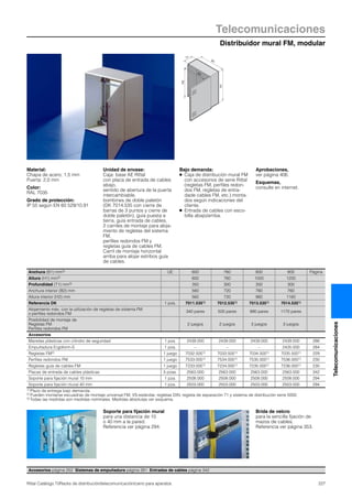 Distribuidor mural FM, modular
Telecomunicaciones
227Rittal Catálogo TI/Racks de distribución/telecomunicación/carro para aparatos
Telecomunicaciones
T1
B2
B1
H1
H2
Material:
Chapa de acero, 1,5 mm
Puerta: 2,0 mm
Color:
RAL 7035
Grado de protección:
IP 55 según EN 60 529/10.91
Unidad de envase:
Caja: base AE Rittal
con placa de entrada de cables
abajo,
sentido de abertura de la puerta
intercambiable,
bombines de doble paletón
(DK 7014.535 con cierre de
barras de 3 puntos y cierre de
doble paletón), guía puesta a
tierra, guía entrada de cables,
2 carriles de montaje para aloja-
miento de regletas del sistema
FM,
perfiles redondos FM y
regletas guía de cables FM.
Carril de montaje horizontal
arriba para alojar estribos guía
de cables.
Bajo demanda:
● Caja de distribución mural FM
con accesorios de serie Rittal
(regletas FM, perfiles redon-
dos FM, regletas de entra-
dade cables FM, etc.) monta-
dos según indicaciones del
cliente.
● Entrada de cables con esco-
billa abajo/arriba.
Aprobaciones,
ver página 406.
Esquemas,
consulte en internet.
Anchura (B1) mm3) UE 600 760 800 800 Página
Altura (H1) mm3) 600 760 1000 1200
Profundidad (T1) mm3) 350 300 300 300
Anchura interior (B2) mm 560 720 760 760
Altura interior (H2) mm 560 720 960 1160
Referencia DK 1 pza. 7011.5351) 7012.5351) 7013.5351) 7014.5351)
Alojamiento máx. con la utilización de regletas de sistema FM
o perfiles redondos FM
340 pares 500 pares 990 pares 1170 pares
Posibilidad de montaje de
Regletas FM
Perfiles redondos FM
2 juegos 2 juegos 3 juegos 3 juegos
Accesorios
Manetas plásticas con cilindro de seguridad 1 pza. 2439.000 2439.000 2439.000 2439.000 286
Empuñadura Ergoform-S 1 pza. – – – 2435.000 284
Regletas FM2) 1 juego 7032.5001) 7033.5001) 7034.5001) 7035.5001) 229
Perfiles redondos FM 1 juego 7533.0001) 7534.0001) 7535.0001) 7536.0001) 230
Regletas guía de cables FM 1 juego 7233.0001) 7234.0001) 7235.0001) 7236.0001) 230
Placas de entrada de cables plásticas 5 pzas. 2563.000 2563.000 2563.000 2563.000 342
Soporte para fijación mural 10 mm 1 pza. 2508.000 2508.000 2508.000 2508.000 294
Soporte para fijación mural 40 mm 1 pza. 2503.000 2503.000 2503.000 2503.000 294
1) Plazo de entrega bajo demanda.
2) Pueden montarse escuadras de montaje universal FM, VS-estándar, regletas DIN, regleta de separación 71 y sistema de distribución serie 5000.
3) Todas las medidas son medidas nominales. Medidas absolutas ver esquema.
Soporte para fijación mural
para una distancia de 10
o 40 mm a la pared.
Referencia ver página 294.
Brida de velcro
para la sencilla fijación de
mazos de cables.
Referencia ver página 353.
Accesorios página 252 Sistemas de empuñadura página 281 Entradas de cables página 342
 