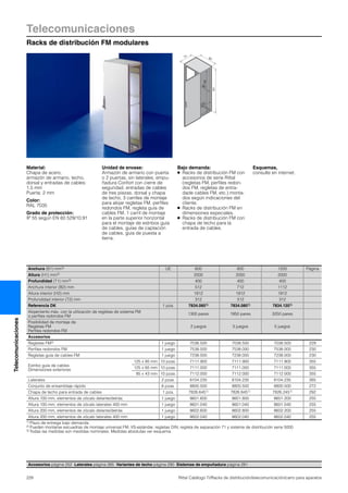 Telecomunicaciones
Racks de distribución FM modulares
228 Rittal Catálogo TI/Racks de distribución/telecomunicación/carro para aparatos
Telecomunicaciones
T2
B2
H2
T1
H1
B1
Material:
Chapa de acero,
armazón de armario, techo,
dorsal y entradas de cables:
1,5 mm
Puerta: 2 mm
Color:
RAL 7035
Grado de protección:
IP 55 según EN 60 529/10.91
Unidad de envase:
Armazón de armario con puerta
o 2 puertas, sin laterales, empu-
ñadura Confort con cierre de
seguridad, entradas de cables
de tres piezas, dorsal y chapa
de techo, 3 carriles de montaje
para alojar regletas FM, perfiles
redondos FM, regleta guía de
cables FM, 1 carril de montaje
en la parte superior horizontal
para el montaje de estribos guía
de cables, guías de captación
de cables, guía de puesta a
tierra.
Bajo demanda:
● Racks de distribución FM con
accesorios de serie Rittal
(regletas FM, perfiles redon-
dos FM, regletas de entra-
dade cables FM, etc.) monta-
dos según indicaciones del
cliente.
● Racks de distribución FM en
dimensiones especiales.
● Racks de distribución FM con
chapa de techo para la
entrada de cables.
Esquemas,
consulte en internet.
Anchura (B1) mm3) UE 600 800 1200 Página
Altura (H1) mm3) 2000 2000 2000
Profundidad (T1) mm3) 400 400 400
Anchura interior (B2) mm 512 712 1112
Altura interior (H2) mm 1912 1912 1912
Profundidad interior (T2) mm 312 312 312
Referencia DK 1 pza. 7834.0601) 7834.0801) 7834.1201)
Alojamiento máx. con la utilización de regletas de sistema FM
o perfiles redondos FM
1300 pares 1950 pares 3250 pares
Posibilidad de montaje de
Regletas FM
Perfiles redondos FM
2 juegos 3 juegos 5 juegos
Accesorios
Regletas FM2) 1 juego 7038.500 7038.500 7038.500 229
Perfiles redondos FM 1 juego 7538.000 7538.000 7538.000 230
Regletas guía de cables FM 1 juego 7238.000 7238.000 7238.000 230
Estribo guía de cables
Dimensiones exteriores
125 x 85 mm 10 pzas. 7111.900 7111.900 7111.900 355
125 x 65 mm 10 pzas. 7111.000 7111.000 7111.000 355
85 x 43 mm 10 pzas. 7112.000 7112.000 7112.000 355
Laterales 2 pzas. 8104.235 8104.235 8104.235 265
Conjunto de ensamblaje rápido 6 pzas. 8800.500 8800.500 8800.500 272
Chapa de techo para entrada de cables 1 pza. 7826.6451) 7826.8451) 7826.2451) 292
Altura 100 mm, elementos de zócalo delante/detrás 1 juego 8601.600 8601.800 8601.200 255
Altura 100 mm, elementos de zócalo laterales 400 mm 1 juego 8601.040 8601.040 8601.040 255
Altura 200 mm, elementos de zócalo delante/detrás 1 juego 8602.600 8602.800 8602.200 255
Altura 200 mm, elementos de zócalo laterales 400 mm 1 juego 8602.040 8602.040 8602.040 255
1) Plazo de entrega bajo demanda.
2) Pueden montarse escuadras de montaje universal FM, VS-estándar, regletas DIN, regleta de separación 71 y sistema de distribución serie 5000.
3) Todas las medidas son medidas nominales. Medidas absolutas ver esquema.
Accesorios página 252 Laterales página 265 Variantes de techo página 290 Sistemas de empuñadura página 281
 