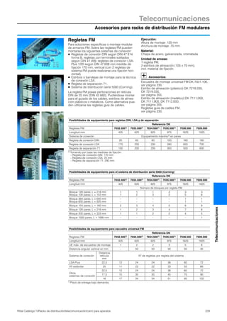Accesorios para racks de distribución FM modulares
Telecomunicaciones
229Rittal Catálogo TI/Racks de distribución/telecomunicación/carro para aparatos
Telecomunicaciones
Regletas FM
Para soluciones específicas o montaje modular
de armarios FM. Sobre las regletas FM pueden
montarse los siguientes sistemas de conexión:
● Regletas de conexión DIN según DIN 47 614
forma B, regletas con terminales soldados
según DIN 41 499, regletas de conexión LSA-
Plus 1/20 según DIN 47 608 con medida de
fijación 170 mm, vertical (con 2 regletas de
sistema FM puede realizarse una fijación hori-
zontal).
● Estribos o bandejas de montaje para la técnica
de conexión LSA.
● Regleta de separación 71.
● Sistema de distribución serie 5000 (Corning).
La regleta FM posee perforaciones en retícula
DIN de 25 mm (DIN 43 660). Pudiéndose montar
para el guiado de los cables, estribos de alinea-
ción plásticos o metálicos. Como alternativa pue-
den utilizarse las regletas guía de cables.
Ejecución:
Altura de montaje: 120 mm
Anchura de montaje: 75 mm
Material:
Chapa de acero, galvanizada, cromatada
Unidad de envase:
1 regleta FM,
2 estribos de alineación (105 x 70 mm),
incl. material de fijación.
Accesorios:
Escuadra de montaje universal FM DK 7031.100,
ver página 230.
Estribo de alineación (plástico) DK 7218.035,
DK 7219.035,
ver página 355.
Estribo de alineación (metálico) DK 7111.000,
DK 7111.900, DK 7112.000,
ver página 355.
Regletas guía de cables FM,
ver página 230.
Posibilidades de equipamiento para regletas DIN, LSA y de separación
Referencia DK
Regletas FM 7032.5001) 7033.5001) 7034.5001) 7035.5001) 7038.500 7039.500
Longitud mm 425 625 825 975 1625 1825
Sistema de conexión Equipamiento máximo2) en pares
Regleta de conexión DIN 20 60 80 100 160 180
Regleta de conexión LSA 170 250 330 390 650 730
Regleta de separación 71 100 200 200 300 500 600
2) Tomando por base las medidas de fijación:
– Regleta de conexión DIN: 170 mm
– Regleta de conexión LSA: 25 mm
– Regleta de separación 71: 290 mm
Posibilidades de equipamiento para el sistema de distribución serie 5000 (Corning)
Referencia DK
Regletas FM 7032.5001) 7033.5001) 7034.5001) 7035.5001) 7038.500 7039.500
Longitud mm 425 625 825 975 1625 1825
Número de bloques por regleta FM
Bloque 128 pares, L = 218 mm
Bloque 100 pares, L = 152 mm
1
1
1
2
1
3
2
2
3
5
3
6
Bloque 384 pares, L = 640 mm
Bloque 600 pares, L = 925 mm
–
–
–
–
–
–
–
–
1
1
1
1
Bloque 104 pares, L = 180 mm 2 3 4 5 8 9
Bloque 128 pares, L = 218 mm 1 2 3 4 7 8
Bloque 200 pares, L = 333 mm 1 1 2 2 4 5
Bloque 1000 pares, L = 1690 mm – – – – – 1
Posibilidades de equipamiento para escuadra universal FM
Referencia DK
Regletas FM 7032.5001) 7033.5001) 7034.5001) 7035.5001) 7038.500 7039.500
Longitud mm 425 625 825 975 1625 1825
UE máx. de escuadras de montaje 1 2 2 3 5 6
Distancia angular vertical en mm – 50 50 50 50 35
Sistema de conexión
Distancia
retícula
mm
Nº de regletas por regleta del sistema
LSA-Plus 22,5 12 24 24 36 60 72
VS estándar 25 11 22 22 33 55 66
Otros
sistemas de conexión
22,5 12 24 24 36 60 72
17,5 15 30 30 45 75 90
16 17 34 34 51 85 102
1) Plazo de entrega bajo demanda.
 