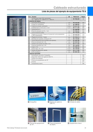 Lista de piezas del ejemplo de equipamiento TS 8
Cableado estructurado
23Rittal Catálogo TI/Cableado estructurado
Cableadoestructurado
Núm. Nombre UE Referencia Página
Armario para redes TS 8, premontado
An. = 800 mm, Al. = 2000 mm, Pr. = 800 mm
DK 7930.200 32
Accesorios del sistema
Iluminación (fluorescente) 1 pza. PS 4103.350 335
Chapa con ventiladores 1 pza. DK 7988.035 127
Cable de conexión, iluminación 5 pzas. PS 4315.100 336
Kabelsprosse, en forma de U, 4 UA 4 pzas. DK 7111.220 360
Guías perfil en C DK 7828.080 307
Panel de alineación de F.O., 1 UA 1 pza. DK 7256.035 363
Panel entrada de cables 1 pza. DK 7140.535 363
Regleta de enchufes, 5 bases con protección contra sobretensión
y filtro antiparasitario
1 pza. DK 7240.230 328
Regleta de enchufes, 7 bases 1 pza. DK 7240.210 328
Bandeja para aparatos, montaje de 19″ 1 pza. DK 7145.035 319
Guías telescópicas para bandejas para aparatos 2 pzas. DK 7081.000 326
Panel de alineación de 1 UA, 1 pza. DK 7257.035 361
Eslabón para guiado de cables, 4 UA 4 pzas. DK 7111.222 360
Panel de alineación de 1 UA, 1 pza. DK 7159.035 361
Cajón, 2 UA 1 pza. DK 7282.035 385
Panel ciego, 19″, 2 UA 2 pzas. DK 7152.035 392
Estribo de distribución, grande 4 pzas. DK 7111.252 360
UPS monofásica 1 pza. DK 7857.430 433
Accesorios opcionales
Alimentación de tensión: Energy-Box 332
Seguridad: Sistema de vigilancia CMC-TC 158
Gestión del cableado 350
Técnica de equipamiento de 19″ 364
Puertas 277
Equipamiento interior 295
1
2
3
4
5
6
7
8
9
10
11
12
13
14
15
16
17
18
A
B
C
D
E
F
Entrada de cablesC
Técnica de equipamiento
de 19″
D Puerta transparente
de diseño
E Equipamiento interiorF
Energy-BoxA Sistema de vigilancia
CMC-TC
B
 