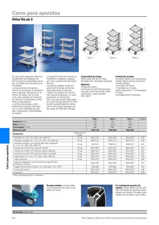 Carro para aparatos
Rittal RiLab II
234 Rittal Catálogo TI/Racks de distribución/telecomunicación/carro para aparatos
Carroparaaparatos
B
H
T
B
H
T
B
H
T
Tipo 1 Tipo 2 Tipo 3
El carro para aparatos ofrece la
posibilidad de emplazar de
forma segura el aparellaje sensi-
ble, sin tener que renunciar a la
movilidad.
Los accesorios de equipa-
miento lo convierten en perfecto
para cualquier aplicación en el
sector de redes, de la medi-
cina, pero también en entornos
de oficina e industriales. Como
rack en laboratorios
y centros de ensayo, como
soporte de equipos informáti-
cos o como carretilla de mon-
taje o transporte. Posibilidades
sin límites.
La superficie fácil de limpiar es
resistente a rayadas y golpes,
así como a productos de desin-
fección.
La guía de cables oculta de
serie dentro de las columnas
verticales evita el caos de
cables. El sistema de conduc-
ción puede ampliarse, en caso
necesario, en horizontal.
Para una aplicación adecuada
en la técnica de 482,6 mm (19″)
existe la posibilidad de combi-
nar el carro para aparatos con
las cajas de Rittal tipo RiCase.
Capacidad de carga:
Rack base 225 kg en total,
bandeja máx. 50 kg/por bandeja
Material:
Chapa de acero,
columnas de perfil de aluminio
extruido, texturizado RAL 9002,
cantoneras, asas, perfiles,
RAL 5018
Unidad de envase:
Armazón básico con canal para
cables dentro de las columnas,
ruedas dobles,
2 de ellas con freno,
1 bandeja con 3 asas,
según ejecución 1 o 2 bandejas
sin asa,
completamente montados.
Accesorios página 235
Tipo 1 Tipo 2 Tipo 3 Página
Anchura (B) mm 700 700 700
Altura (H) mm 796 1076 1426
Profundidad (T) mm 660 660 660
Referencia DK 7602.100 7602.200 7602.300
Accesorios
Capacidad de
carga
1 bandeja, An. x Al. x Pr.: 630 x 35 x 480 mm 50 kg 7602.5001) 7602.5001) 7602.5001) 235
1 bandeja, extraible, An. x Al. x Pr.: 630 x 35 x 480 mm 20 kg 7602.5101) 7602.5101) 7602.5101) 235
1 bandeja extraíble, con soporte para ratón integrado,
An. x Al. x Pr.: 630 x 35 x 480 mm
20 kg 7602.512 7602.512 7602.512 235
1 soporte de monitor TFT, posición central 20 kg 7602.5501) 7602.5501) 7602.5501) 237
1 soporte de monitor TFT, posición lateral, derecha 10 kg 7602.5521) 7602.5521) 7602.5521) 237
1 soporte de monitor TFT, posición lateral, izquierda 10 kg 7602.5541) 7602.5541) 7602.5541) 237
1 cajón básico, An. x Al. x Pr.: 630 x 140 x 480 mm 10 kg 7602.5401) 7602.5401) 7602.5401) 235
1 cajón adicional 10 kg 7602.5421) 7602.5421) 7602.5421) 236
1 juego de adaptación para montaje de cajas RiCase,
inclinable en vertical
7602.5901) 7602.5901) 7602.5901) 237
1 regleta de enchufes 6 bases, con interruptor, 16 A, 250 V 7600.600 7600.600 7600.600 237
1 canal para cables 7602.5301) 7602.5301) 7602.5301) 236
1 asa perfil 7602.5201) 7602.5201) 7602.5201) 236
1) Plazo de entrega aprox. 2 semanas.
Ruedas dobles, combinadas
con protectores de color, 2 de
ellas con freno.
Un inteligente guiado de
cables, oculto dentro de los per-
files verticales de aluminio resis-
tentes a la torsión. Canales para
cables horizontales, opcionales.
 