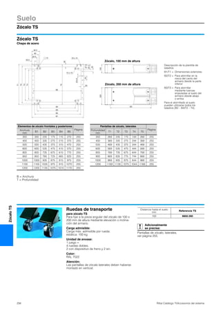 Suelo
Zócalo TS
256 Rittal Catálogo TI/Accesorios del sistema
ZócaloTS
Zócalo TS
Chapa de acero
Descripción de la plantilla de
taladros
B1/T1 = Dimensiones exteriores
B2/T2 = Para atornillar en la
rosca del canto del
armario desde la parte
inferior
B3/T3 = Para atornillar
mediante tuercas
enjauladas al suelo del
armario desde abajo
o arriba
Para el atornillado al suelo
pueden utilizarse todos los
taladros (B2 – B4/T2 – T4).
B1
B2
B3
B4
47.5
92.5
62.5
32.5
80
62.5
22
50
Ø9.4
30
30
T4
T3
T2
T1
18 x 14
15 x 10
Ⅺ 14
T5
B5
100200
B3
Zócalo, 200 mm de altura
Zócalo, 100 mm de altura
B = Anchura
T = Profundidad
Elementos de zócalo frontales y posteriores
PáginaAnchura
mm
B1 B2 B3 B4 B5
300 300 235 175 115 270 255
400 400 335 275 215 370 255
500 500 435 375 315 470 255
600 600 535 475 415 570 255
800 800 735 675 615 770 255
850 850 785 725 665 820 255
1000 1000 935 875 815 970 255
1100 1100 1035 975 915 1070 255
1200 1200 1135 1075 1015 1170 255
Pantallas de zócalo, laterales
PáginaProfundidad
mm
T1 T2 T3 T4 T5
300 269 235 175 144 268 255
400 369 335 275 244 368 255
500 469 435 375 344 468 255
600 569 535 475 444 568 255
800 769 735 675 644 768 255
900 869 835 775 744 868 255
1000 969 935 875 844 968 255
1200 1169 1135 1075 1044 1168 255
Ruedas de transporte
para zócalo TS
Para fijar a la pieza angular del zócalo de 100 o
200 mm de altura mediante elevación o inclina-
ción del armario.
Carga admisible:
Carga máx. admisible por rueda:
estática: 100 kg
Unidad de envase:
1 juego =
4 ruedas dobles,
2 con dispositivo de freno y 2 sin.
Color:
RAL 7022
Atención:
Las pantallas de zócalo laterales deben haberse
montado en vertical.
Adicionalmente
se precisa:
Pantallas de zócalo, laterales,
ver página 255.
Distancia hasta el suelo
mm
Referencia TS
100 8800.390
 
