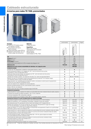 Cableado estructurado
Armarios para redes TE 7000, premontados
26 Rittal Catálogo TI/Cableado estructurado
Cableadoestructurado
Ventajas:
● Nivel de 19″ frontal y poste-
rior siempre incluido
● Sin armazón de marco,
óptimo acceso
● Carga admisible hasta 400 kg
● Solución premontada, incl. un
amplio juego de accesorios.
Material:
Chapa de acero
Superficie:
Marco de montaje:
imprimación por inmersión
electroforesis
Piezas planas:
texturizadas en RAL 7035
T1
H
B
T1
H
B
premontados premontados Página
UA 24 42
Anchura (B) mm1) 800 800
Altura (H) mm1) 1200 2000
Profundidad (T1) mm1) 800 800
Distancia del nivel de 482,6 mm (19″) en estado de entrega en mm 495 495
Referencia TE 7000.840 7000.850
Referencia TE como armario ensamblable sin laterales, incl. juego de unión – 7000.852
Unidad de envase
Armazón de 19″ autoportante, variable en profundidad delante y detrás Ⅲ Ⅲ
Puerta transparente delante, incl. bisagras de 130°, cierre de barras de dos puntos,
empuñadura y cierre de seguridad 3524 E
Ⅲ Ⅲ
Puerta de chapa de acero detrás, incl. bisagras de 130°, cierre de barras de dos puntos,
empuñadura y cierre de seguridad 3524 E
Ⅲ Ⅲ
Laterales de montaje a presión, con reducción de peso, incl. cierre de seguridad 3524 E Ⅲ Ⅲ (sólo 7000.850)
Bastidor de suelo con escotadura máxima para equipamiento (a elección, con módulos ciegos,
con ventilación pasiva o para la entrada de cables)
Ⅲ Ⅲ
Chapa de techo, incl. escobilla para la entrada de cables y escotadura cubierta para el equipamiento
opcional con una chapa de ventiladores activa
Ⅲ Ⅲ
4 pies de nivelación (incl. adaptador de zócalo) adjuntos Ⅲ Ⅲ
Bulones de distanciamiento, 20 mm, para levantar el techo, adjuntos Ⅲ Ⅲ
Zócalo, 100 mm, con aireación Ⅲ Ⅲ
Puesta a tierra del marco montado ensayada según EN 60 950 Ⅲ Ⅲ
Conjunto de accesorios
4 guías de perfil en C, para la captación de cables en la profundidad del armario mediante bridas de cables, adjuntas Ⅲ Ⅲ
10 estribos de entrada de cables de plástico, 105 x 70 mm, adjuntos Ⅲ Ⅲ
50 tuercas enjauladas, M6, conductoras, adjuntas Ⅲ Ⅲ
50 tornillos cilíndricos con hexágono interior, M6, con arandela plástica, adjuntos Ⅲ Ⅲ
Accesorios Premium TE, para montaje directo en estado de entrega
Empuñadura Ergoform-S para cilindros medios, para intercambiar por el cierre existente 2435.000 2435.000 284
Módulo de ventilación, con 2 ventiladores y termostato, cableado a punto de conexión 7000.670 7000.670 128
Guía deslizante para TE, para fijación entre el marco de montaje de 19″, longitud 424 mm 7963.410 7963.410 384
Bandeja para aparatos de 19″ para montaje fijo, para atornillar directamente sin juego de montaje,
412 mm de profundidad, capacidad de carga 30 kg, estáticos
7000.620 7000.620 320
Chasis de sistema 17 x 73 mm, para montaje de componentes de equipamiento, fijación en la profundidad
del armario, entre el marco de montaje de 19″
8612.040 8612.040 299
Guías de perfil en C, para la captación de cables en la profundidad del armario mediante bridas de cables Ⅲ Ⅲ
Guías de perfil en C, para la captación de cables en la anchura del armario mediante bridas de cables,
en la parte posterior al marco de montaje de 19″
7828.060 7828.060 307
Guía de entrada de cables, variable en profundidad 325 – 575 mm, para la fijación de cables
en la profundidad del armario mediante bridas
7858.160 7858.160 354
Guía entrada de cables para la fijación de cables en la anchura del armario mediante bridas,
en la parte posterior al marco de montaje de 19″
7828.062 7828.062 354
Juego de puesta a tierra para TE Ⅲ Ⅲ
Regleta de enchufes Economy, 8 bases con conector Schuko 7000.630 7000.630 331
Ⅲ Incluido en la UE. 1) Todas las medidas son medidas nominales. Para medidas absolutas ver esquemas en internet.
 