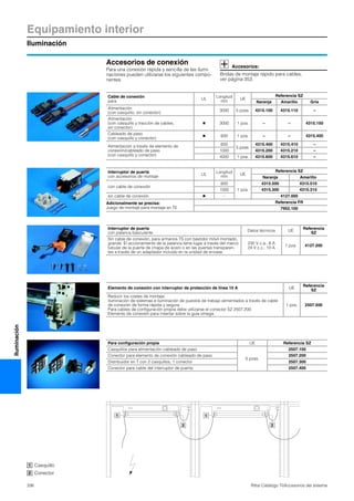 Equipamiento interior
Iluminación
336 Rittal Catálogo TI/Accesorios del sistema
Iluminación
Accesorios de conexión
Para una conexión rápida y sencilla de las ilumi-
naciones pueden utilizarse los siguientes compo-
nentes:
Accesorios:
Bridas de montaje rápido para cables,
ver página 353.
Cable de conexión
para
UL
Longitud
mm
UE
Referencia SZ
Naranja Amarillo Gris
Alimentación
(con casquillo, sin conector)
3000 5 pzas. 4315.100 4315.110 –
Alimentación
(con casquillo y tracción de cables,
sin conector)
Ⅲ 3000 1 pza. – – 4315.150
Cableado de paso
(con casquillo y conector)
Ⅲ 600 1 pza. – – 4315.450
Alimentación a través de elemento de
conexión/cableado de paso
(con casquillo y conector)
600
5 pzas.
4315.400 4315.410 –
1000 4315.200 4315.210 –
4000 1 pza. 4315.600 4315.610 –
Interruptor de puerta
con palanca basculante
Datos técnicos UE
Referencia
SZ
Sin cable de conexión, para armarios TS con bastidor móvil montado,
grande. El accionamiento de la palanca tiene lugar a través del marco
tubular de la puerta de chapa de acero o en las puertas transparen-
tes a través de un adaptador incluido en la unidad de envase.
230 V c.a., 6 A
24 V c.c., 10 A
1 pza. 4127.200
Elemento de conexión con interruptor de protección de línea 10 A UE
Referencia
SZ
Reducir los costes de montaje:
Iluminación de sistemas e iluminación de puestos de trabajo alimentados a través de cable
de conexión de forma rápida y segura.
Para cables de configuración propia debe utilizarse el conector SZ 2507.200.
Elemento de conexión para insertar sobre la guía omega.
1 pza. 2507.500
Interruptor de puerta
con accesorios de montaje
UL
Longitud
mm
UE
Referencia SZ
Naranja Amarillo
con cable de conexión
600
1 pza.
4315.500 4315.510
1000 4315.300 4315.310
sin cable de conexión Ⅲ – 4127.000
Adicionalmente se precisa:
Juego de montaje para montaje en TE
Referencia FR
7952.100
1
2
1
2
Para configuración propia UE Referencia SZ
Casquillos para alimentación cableado de paso
5 pzas.
2507.100
Conector para elemento de conexión cableado de paso 2507.200
Distribuidor en T con 2 casquillos, 1 conector 2507.300
Conector para cable del interruptor de puerta 2507.400
Casquillo
Conector
1
2
 