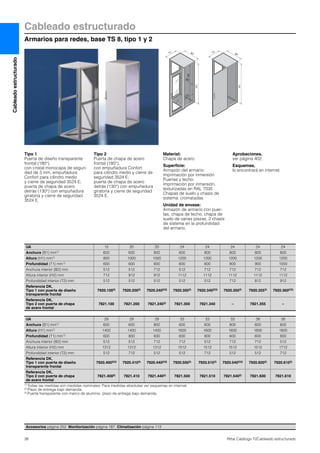 Cableado estructurado
Armarios para redes, base TS 8, tipo 1 y 2
38 Rittal Catálogo TI/Cableado estructurado
Cableadoestructurado
T2
H2
T1
B2
H1
B1 T1 B1
H1
Tipo 1
Puerta de diseño transparente
frontal (180°),
con cristal monocapa de seguri-
dad de 3 mm, empuñadura
Confort para cilindro medio
y cierre de seguridad 3524 E;
puerta de chapa de acero
detrás (130°) con empuñadura
giratoria y cierre de seguridad
3524 E.
Tipo 2
Puerta de chapa de acero
frontal (180°),
con empuñadura Confort
para cilindro medio y cierre de
seguridad 3524 E;
puerta de chapa de acero
detrás (130°) con empuñadura
giratoria y cierre de seguridad
3524 E.
Material:
Chapa de acero
Superficie:
Armazón del armario:
imprimación por inmersión
Puertas y techo:
imprimación por inmersión,
texturizadas en RAL 7035
Chapas de suelo y chasis de
sistema: cromatadas
Unidad de envase:
Armazón de armario con puer-
tas, chapa de techo, chapa de
suelo de varias piezas, 2 chasis
de sistema en la profundidad
del armario.
Aprobaciones,
ver página 402.
Esquemas,
lo encontrará en internet.
UA 15 20 20 24 24 24 24 24
Anchura (B1) mm1) 600 600 800 600 800 800 800 800
Altura (H1) mm1) 800 1000 1000 1200 1200 1200 1200 1200
Profundidad (T1) mm1) 600 600 600 600 600 800 900 1000
Anchura interior (B2) mm 512 512 712 512 712 712 712 712
Altura interior (H2) mm 712 912 912 1112 1112 1112 1112 1112
Profundidad interior (T2) mm 512 512 512 512 512 712 812 912
Referencia DK,
Tipo 1 con puerta de diseño
transparente frontal
7920.1003) 7920.2003) 7920.2402)3) 7920.3003) 7920.3402)3) 7920.3503) 7920.3553) 7920.3602)3)
Referencia DK,
Tipo 2 con puerta de chapa
de acero frontal
7821.100 7821.200 7821.2402) 7821.300 7821.340 – 7821.355 –
UA 29 29 29 33 33 33 38 38
Anchura (B1) mm1) 600 600 800 600 600 800 600 600
Altura (H1) mm1) 1400 1400 1400 1600 1600 1600 1800 1800
Profundidad (T1) mm1) 600 800 600 600 800 600 600 800
Anchura interior (B2) mm 512 512 712 712 512 712 712 512
Altura interior (H2) mm 1312 1312 1312 1512 1512 1512 1512 1712
Profundidad interior (T2) mm 512 712 512 512 712 512 512 712
Referencia DK,
Tipo 1 con puerta de diseño
transparente frontal
7920.4002)3) 7920.4103) 7920.4402)3) 7920.5003) 7920.5103) 7920.5402)3) 7920.6003) 7920.6103)
Referencia DK,
Tipo 2 con puerta de chapa
de acero frontal
7821.4002) 7821.410 7821.4402) 7821.500 7821.510 7821.5402) 7821.600 7821.610
1) Todas las medidas son medidas nominales. Para medidas absolutas ver esquemas en internet.
2) Plazo de entrega bajo demanda.
3) Puerta transparente con marco de aluminio, plazo de entrega bajo demanda.
Accesorios página 252 Monitorización página 187 Climatización página 113
 