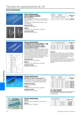 Técnica de equipamiento de 19″
Guías deslizantes
384 Rittal Catálogo TI/Accesorios del sistema
Guíasdeslizantes
Guías deslizantes,
para cargas pesadas
para TS, FR(i), TE
Con guías perfil en forma de L o marco de mon-
taje en pulgadas y una luz interior entre niveles de
740 mm.
Fácil y rápido montaje mediante bridas para el
nivel posterior.
Carga admisible:
100 kg de carga estática
Material:
Chapa de acero, galvanizada, cromatada
Unidad de envase:
Incluye material de fijación.
Distancia
del nivel
de 19″
mm
Superficie
de apoyo
UE
Referencia
DKAnchura
mm
Profundidad
mm
740 50 734 2 pzas. 7063.740
Guías deslizantes,
variables en profundidad, 1 UA
para armarios para servidores y redes
con dos niveles de montaje en pulgadas
y guías perfil en forma de L.
La guía deslizante se alarga a la longitud necesa-
ria y se fija entre el nivel de montaje frontal y pos-
terior. Los salientes traseros para colgar y el ator-
nillado por el frontal permiten realizar el montaje
cómodamente por una única persona. El compo-
nente a integrar se desliza sobre la guía desli-
zante y opcionalmente se fija mediante sus perfo-
raciones de fijación al nivel de montaje.
Carga admisible:
80 kg/150 kg de carga estática
Material:
Chapa de acero, galvanizada, cromatada
Unidad de envase:
Incluye material de fijación.
Atención:
La construcción estrecha de la guía deslizante
permite en la mayoría de los casos la integración
de componentes en pulgadas. Debido a su fija-
ción al nivel de montaje normalizado no es pre-
ciso tener en cuenta al fabricante.
La guía deslizante disminuye el espacio de mon-
taje bajo la guía, de forma que la unidad de altura
situada debajo sólo puede utilizarse de forma
limitada.
11.5 7.5
Longitud
mm
Capacidad
de carga
kg
Superficie
de apoyo
mm
UE
Referencia
DK
390 – 600 80 50 2 pzas. 7063.882
590 – 930 80 50 2 pzas. 7063.883
590 – 930 150 25 2 pzas. 7063.884
Guías deslizantes
para FR(i), TE, marco de montaje de 19″
Para montaje entre un nivel de fijación frontal y
uno posterior. Las guías deslizantes soportan
componentes en pulgadas de elevado peso.
Capacidad de carga:
80 kg de carga estática
Material:
Chapa de acero, galvanizada, cromatada
Unidad de envase:
Incluye material de fijación.
Como alternativa
puede utilizarse:
Guías deslizantes, variables en profundidad,
ver página 384.
Distancia
del nivel
de 19″
mm
Superficie
de apoyo
UE
Referencia
DKAnchura
mm
Profundidad
mm
395 85 324 2 pzas. 7963.310
495 85 424 2 pzas. 7963.410
595 85 524 2 pzas. 7963.510
695 85 624 2 pzas. 7963.610
795 85 724 2 pzas. 7963.710
Guías deslizantes
para EL
Para el montaje de módulos de elevado peso.
Material:
Chapa de acero, cromatada
Para profundidad
de la pieza central
mm
UE Referencia EL
216 10 pzas. 2240.000
316 10 pzas. 2250.000
416 10 pzas. 2260.000
 