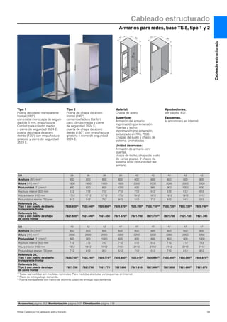 Armarios para redes, base TS 8, tipo 1 y 2
Cableado estructurado
39Rittal Catálogo TI/Cableado estructurado
Cableadoestructurado
T2
H2
T1
B2
H1
B1 T1 B1
H1
Tipo 1
Puerta de diseño transparente
frontal (180°),
con cristal monocapa de seguri-
dad de 3 mm, empuñadura
Confort para cilindro medio
y cierre de seguridad 3524 E;
puerta de chapa de acero
detrás (130°) con empuñadura
giratoria y cierre de seguridad
3524 E.
Tipo 2
Puerta de chapa de acero
frontal (180°),
con empuñadura Confort
para cilindro medio y cierre
de seguridad 3524 E;
puerta de chapa de acero
detrás (130°) con empuñadura
giratoria y cierre de seguridad
3524 E.
Material:
Chapa de acero
Superficie:
Armazón del armario:
imprimación por inmersión
Puertas y techo:
imprimación por inmersión,
texturizado en RAL 7035
Chapas de suelo y chasis de
sistema: cromatadas
Unidad de envase:
Armazón de armario con
puertas,
chapa de techo, chapa de suelo
de varias piezas, 2 chasis de
sistema en la profundidad del
armario.
Aprobaciones,
ver página 402.
Esquemas,
lo encontrará en internet.
UA 38 38 38 38 42 42 42 42 42
Anchura (B1) mm1) 600 800 800 800 600 600 600 600 800
Altura (H1) mm1) 1800 1800 1800 1800 2000 2000 2000 2000 2000
Profundidad (T1) mm1) 900 600 800 1000 600 800 900 1000 600
Anchura interior (B2) mm 512 712 712 712 712 512 512 512 512
Altura interior (H2) mm 1712 1712 1712 1712 1912 1912 1912 1912 1912
Profundidad interior (T2) mm 812 512 712 912 512 712 812 912 512
Referencia DK,
Tipo 1 con puerta de diseño
transparente frontal
7920.6203) 7920.6403) 7920.6503) 7920.6703) 7920.7003) 7920.7102)3) 7920.7203) 7920.7303) 7920.7403)
Referencia DK,
Tipo 2 con puerta de chapa
de acero frontal
7821.6202) 7821.6402) 7821.650 7821.6702) 7821.700 7821.7102) 7821.720 7821.730 7821.740
UA 42 42 42 47 47 47 47 47 47
Anchura (B1) mm1) 800 800 800 600 600 800 800 800 800
Altura (H1) mm1) 2000 2000 2000 2200 2200 2200 2200 2200 2200
Profundidad (T1) mm1) 800 900 1000 600 800 600 800 900 1000
Anchura interior (B2) mm 712 712 712 712 512 512 712 712 712
Altura interior (H2) mm 1912 1912 1912 2112 2112 2112 2112 2112 2112
Profundidad interior (T2) mm 712 812 912 512 712 512 712 812 912
Referencia DK,
Tipo 1 con puerta de diseño
transparente frontal
7920.7503) 7920.7603) 7920.7703) 7920.8003) 7920.8103) 7920.8403) 7920.8503) 7920.8603) 7920.8703)
Referencia DK,
Tipo 2 con puerta de chapa
de acero frontal
7821.750 7821.760 7821.770 7821.800 7821.810 7821.8402) 7821.850 7821.8602) 7821.870
1) Todas las medidas son medidas nominales. Para medidas absolutas ver esquemas en internet.
2) Plazo de entrega bajo demanda.
3) Puerta transparente con marco de aluminio, plazo de entrega bajo demanda.
Accesorios página 252 Monitorización página 187 Climatización página 113
 