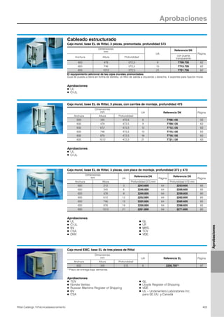 Aprobaciones
403Rittal Catálogo TI/Técnica/asesoramiento
Aprobaciones
Cableado estructurado
Caja mural, base EL de Rittal, 3 piezas, premontada, profundidad 573
Aprobaciones:
● UL
● C-UL
Dimensiones
mm
UA
Referencia DK
Página
Anchura Altura Profundidad
con puerta
transparente
600 478 572,5 9 7709.735 62
600 746 572,5 15 7715.735 62
600 1012 572,5 21 7721.735 62
El equipamiento adicional de las cajas murales premontadas:
Guía de puesta a tierra en forma de estrella, un filtro de salida a izquierda y derecha, 4 soportes para fijación mural.
Caja mural, base EL de Rittal, 3 piezas, con carriles de montaje, profundidad 473
Aprobaciones:
● UL
● C-UL
Dimensiones
mm UA Referencia DK Página
Anchura Altura Profundidad
600 345 472,5 6 7706.135 63
600 478 472,5 9 7709.135 63
600 612 472,5 12 7712.135 63
600 746 472,5 15 7715.135 63
600 878 472,5 18 7718.135 63
600 1012 472,5 21 7721.135 63
Caja mural, base EL de Rittal, 3 piezas, con placa de montaje, profundidad 373 y 473
Aprobaciones:
● UL
● C-UL
● BV
● CSA
● DNV
Dimensiones
mm UA
Referencia DK
Página
Referencia DK
Página
Anchura Altura Profundidad 373 mm Profundidad 473 mm
600 212 3 2243.605 64 2253.605 65
600 345 6 2246.605 64 2256.605 65
600 478 9 2249.605 64 2259.605 65
600 612 12 2252.605 64 2262.605 65
600 746 15 2255.605 64 2265.605 65
600 878 18 2258.605 64 2268.605 65
600 1012 21 2261.605 64 2271.605 65
● GL
● LR
● MRS
● TÜV
● VDE
Caja mural EMC, base EL de tres piezas de Rittal
Aprobaciones:
● TÜV
● Norske Veritas
● Russian Maritime Register of Shipping
● BV
● CSA
● GL
● Lloyds Register of Shipping
● VDE
● UL – Underwriters Laboratories Inc.
para EE.UU. y Canadá
Dimensiones
mm UA Referencia EL Página
Anchura Altura Profundidad
600 345 515 6 2256.7051) 67
1) Plazo de entrega bajo demanda.
 