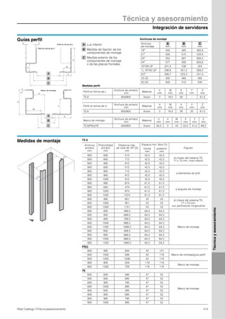 Integración de servidores
Técnica y asesoramiento
413Rittal Catálogo TI/Técnica/asesoramiento
Técnicayasesoramiento
Guías perfil
A
B
C
V V
Y
W
X
Z
A
B
C
V
W
Z
U
Y
X
Perfil en forma de U
Perfil en forma de L
Marco de montaje
Anchuras de montaje
Anchura
de montaje mm mm mm
19″ 450 465 482,6
21″ 500 515 533,4
23″ 552 567 584,2
24″ 577 592 609,6
10″/39 UP 221,4 236 254
1/2 19″/42 UP 236,6 251,2 269,2
9,5″ 208,7 223,3 241,3
18 US 450 465 485
20 US 500 515 535
A B C
Medidas perfil
Perfil en forma de L
Anchura de armario
mm
Material
V
mm
W
mm
X
mm
Y
mm
Z
mm
TS 8 600/800 Acero 2 19,5 29 – 61,5
Luz interior
Medida de fijación de los
componentes de montaje
Medida exterior de los
componentes de montaje
o de las placas frontales
A
B
C
Perfil en forma de U
Anchura de armario
mm
Material
V
mm
W
mm
X
mm
Y
mm
Z
mm
TS 8 600/800 Acero 2 19,5 29 20 61,5
Marco de montaje
Anchura de armario
mm
Material
U
mm
V
mm
W
mm
X
mm
Y
mm
Z
mm
TS 8/FR(i)/TE 600/800 Acero 30,5 2 43 52,5 41,5 68,5
Medidas de montaje
(X)
(Y)
(Y)
TS 8
Anchura
armario
mm
Profundidad
armario
mm
Distancia máx.
de nivel de 19″ (X)
mm
Espacio mín. libre (Y)
Fijaciónfrontal
mm
posterior
mm
600 600 512 42,5 42,5
al chasis del sistema TS,
17 x 73 mm, nivel interior
600 800 712 42,5 42,5
600 900 812 42,5 42,5
800 600 512 42,5 42,5
a elementos de prof.
800 800 712 42,5 42,5
800 900 812 42,5 42,5
800 1000 912 42,5 42,5
800 800 674 61,5 61,5
a ángulos de montaje
800 600 474 61,5 61,5
800 1000 874 61,5 61,5
800 1200 1074 61,5 61,5
600 900 851 23 23 al chasis del sistema TS,
17 x 73 mm,
con perforación longitudinal
600 1000 951 23 23
600 1200 1151 23 23
600 600 468,5 64,2 64,2
Marco de montaje
600 800 668,5 64,2 64,2
600 900 768,5 64,2 64,2
600 1000 868,5 64,2 64,2
600 1200 1068,5 64,2 64,2
800 600 468,5 64,2 64,2
800 800 668,5 64,2 64,2
800 1000 868,5 64,2 64,2
800 1200 1068,5 64,2 64,2
FR(i)
600 800 634 42 121
Marco de montaje/guía perfil600 1000 836 42 119
600 1200 1036 42 119
800 800 559 119 119
Marco de montaje
800 1000 759 119 119
TE
600 600 495 47 52
Marco de montaje
600 800 695 47 52
600 900 795 47 52
600 1000 895 47 52
800 600 495 47 52
800 800 695 47 52
800 900 795 47 52
800 1000 895 47 52
 