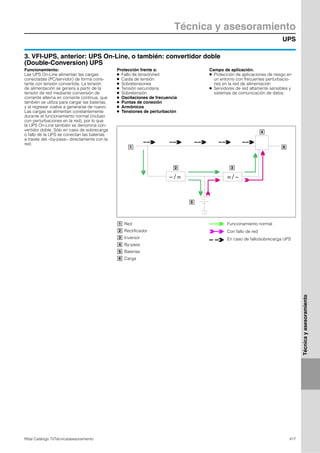 UPS
Técnica y asesoramiento
417Rittal Catálogo TI/Técnica/asesoramiento
Técnicayasesoramiento
3. VFI-UPS, anterior: UPS On-Line, o también: convertidor doble
(Double-Conversion) UPS
~/= =/~
1
2 3
4
5
6
Funcionamiento:
Las UPS On-Line alimentan las cargas
conectadas (PC/servidor) de forma cons-
tante con tensión convertida. La tensión
de alimentación se genera a partir de la
tensión de red mediante conversión de
corriente alterna en corriente continua, que
también se utiliza para cargar las baterías,
y al regresar vuelve a generarse de nuevo.
Las cargas se alimentan constantemente
durante el funcionamiento normal (incluso
con perturbaciones en la red), por lo que
la UPS On-Line también se denomina con-
vertidor doble. Sólo en caso de sobrecarga
o fallo de la UPS se conectan las baterías
a través del «by-pass» directamente con la
red.
Protección frente a:
● Fallo de tensión/red
● Caida de tensión
● Sobretensiones
● Tensión secundaria
● Sobretensión
● Oscilaciones de frecuencia
● Puntas de conexión
● Armónicos
● Tensiones de perturbación
Campo de aplicación:
● Protección de aplicaciones de riesgo en
un entorno con frecuentes perturbacio-
nes en la red de alimentación
● Servidores de red altamente sensibles y
sistemas de comunicación de datos
Red
Rectificador
Inversor
By-pass
Baterías
Carga
1
2
3
4
5
6
Funcionamiento normal
Con fallo de red
En caso de fallo/sobrecarga UPS
 