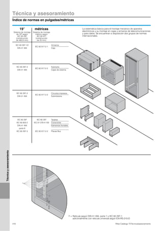 Técnica y asesoramiento
Índice de normas en pulgadas/métricas
418 Rittal Catálogo TI/Técnica/asesoramiento
Técnicayasesoramiento
31.75–0.412.7–0.4
Y
44.45=1HE
12.7–0.4
La sistemática básica para el montaje mecánico de aparatos
electrónicos y su montaje en cajas y armarios de telecomunicaciones
y para datos. Se encuentran a disposición dos grupos de normas
internacionales.
19″ métricas
Sistema de montaje
de 19″ según
IEC 60 297
(construcción
de 482,6 mm)
Sistema de montaje
métrico según
IEC 60 917
(construcción
de 25 mm)
IEC 60 297-1/2
IEC 60 917-2-1
Armarios
DIN 41 494 Caja
IEC 60 297-3
IEC 60 917-2-2
Subracks
DIN 41 494 Cajas de sistema
IEC 60 297 IEC 60 297 Tarjetas
IEC 60 603-2 IEC 61 076-4-100 Conectores
DIN 41 494 Elementos frontales
parte 8
IEC 60 297-3 IEC 60 917-2-2 Placas Bus
IEC 60 297-3
IEC 60 917-2-2
Circuitos impresos
DIN 41 494 Submódulos
Y = Retícula según DIN 41 494, parte 1 y IEC 60 297-1
adicionalmente con retícula universal según EIA-RS-310-D
 