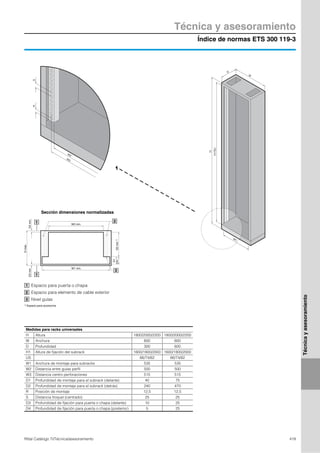 Índice de normas ETS 300 119-3
Técnica y asesoramiento
419Rittal Catálogo TI/Técnica/asesoramiento
Técnicayasesoramiento
SR
W2
W3
W1
W
D
H1/SU
H
Medidas para racks universales
H Altura 1800/2000/2200 1800/2000/2200
W Anchura 600 600
D Profundidad 300 600
H1 Altura de fijación del subrack 1600/1800/2000 1600/1800/2000
US 66/74/82 66/74/82
W1 Anchura de montaje para subracks 535 535
W2 Distancia entre guías perfil 500 500
W3 Distancia centro perforaciones 515 515
D1 Profundidad de montaje para el subrack (delante) 40 75
D2 Profundidad de montaje para el subrack (detrás) 240 470
R Posición de montaje 12,5 12,5
S Distancia troquel (centrado) 25 25
D3 Profundidad de fijación para puerta o chapa (delante) 10 25
D4 Profundidad de fijación para puerta o chapa (posterior) 5 25
Sección dimensiones normalizadas
W2 min.
W1 min.
Dmáx.
D3min.D4min.
D1
min.1)D2min.1)
Espacio para puerta o chapa
Espacio para elemento de cable exterior
Nivel guías
1) Espacio para accesorios
1
2
3
1
1
2
3
 