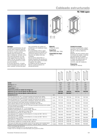 TE 7000 open
Cableado estructurado
425Novedades TI/Cableado estructurado
NovedadesTI
B
H
T
HE/SU
19 /535
19
HE
T
H
B
HE = UA
SU = US
Ventajas:
Ilimitadas posibilidades de apli-
cación para cualquier tarea en
el entorno TI. Como distribuidor
de red con óptimo acceso
desde todos los lados en mon-
taje e instalación, también como
rack para servidores con ele-
vada capacidad de carga de
hasta 700 kg. Ilimitada circula-
ción de aire gracias a su cons-
trucción abierta.
En la zona del techo, a través
de las bandejas para cables de
serie, pueden conducirse gran-
des cantidades de cables sin
problemas y sin dobleces hasta
los niveles.
En ensamblajes ofrece, espe-
cialmente la anchura de 800 mm,
suficiente espacio para la con-
ducción de cables entre las
unidades.
Se encuentra disponible un
amplio programa de accesorios
para las soluciones individuales
de gestión de cables.
La distancia de los niveles de
fijación puede ajustarse sin
escalonamientos.
Material:
Chapa de acero
Superficie:
Texturizada, RAL 7035
Capacidad de carga:
700 kg
Unidad de envase:
Armazón autoportante, según
ejecución con nivel de fijación
de 19″ o métrico delante y
detrás.
Bastidor de techo abierto para
la entrada de cables, 3 bande-
jas para guiado de cables.
Bastidor de suelo abierto con
2 chasis de sistema para un
montaje individual en la
anchura, pies de nivelación.
Esquemas,
consulte en internet.
UA/US 42/76 47/82 42/– 47/–
Anchura (B) mm 600 600 800 800
Altura3) (H) mm 2000 2200 2000 2200
Profundidad (T) mm 1000 1000 1000 1000
Distancia de niveles en estado de entrega mm 745 745 745 745
Referencia TE con nivel de fijación de 482,6 mm (19″) 7000.940 7000.942 7000.944 7000.946
Referencia TE con nivel de fijación métrico (535 mm) 7000.9601) 7000.9621) – –
Accesorios de 19″ UE
Panel de alineación de 19″, 1 UA para el guiado horizontal de los cables,
con 5 estribos de acero, galvanizados, cromatados, tamaño 100 x 37 mm
1 pza. 7257.035 7257.035 7257.035 7257.035
Panel de alineación de 19″, 2 UA para el guiado horizontal de los cables,
con 5 estribos de acero, galvanizados, cromatados, tamaño 120 x 80 mm
1 pza. 7257.100 7257.100 7257.100 7257.100
Estribo de alineación para alojar grandes cantidades de cables,
para la fijación lateral al marco de montaje, dimensión 300 x 90 mm
2 pzas. 7220.600 7220.600 7220.600 7220.600
Canal de alineación de cables de 19″, 2 UA para el guiado horizontal de los cables,
con placa frontal desmontable
1 pza. 7158.100 7158.100 7158.100 7158.100
Bandeja para aparatos de 19″, 1/2 UA montaje fijo,
variable en profundidad en un campo de 600 – 900 mm
1 pza. 7063.720 7063.7202) 7063.720 7063.720
Guía deslizante 19″, capacidad de carga 100 kg,
para distancia de nivel de 19″ interior 740 mm
2 pzas. 7063.740 7063.7402) 7063.740 7063.740
Guía deslizante 19″, variable en profundidad en un campo de 390 – 600 mm,
capacidad de carga de 80 kg
2 pzas. 7063.882 7063.8822) 7063.882 7063.882
Guía deslizante 19″, variable en profundidad en un campo de 590 – 930 mm,
capacidad de carga de 80 kg
2 pzas. 7063.883 7063.8832) 7063.883 7063.883
Guía perfil en C, variable en un campo de 450 – 850 mm 1 pza. 7016.140 7016.140 7016.140 7016.140
Guía dentada, variable en un campo de 450 – 850 mm 1 pza. 7016.150 7016.150 7016.150 7016.150
Placa guía de cables para una gestión vertical de los cables, para montaje lateral
posterior al marco de montaje de 19″, Anchura = 100 mm, Altura = 1700 mm
1 juego 7000.685 7000.685 7000.685 7000.685
1) Plazo de entrega bajo demanda.
2) No es posible la aplicación en el nivel de fijación métrico.
3) Añadir 100 mm montaje en el techo/bandejas para guiado de cables.
 